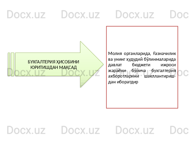 БУХГАЛТЕРИЯ ҲИСОБИНИ 
ЮРИТИШДАН МАҚСАД Молия  органларида,  Ғазначилик 
ва унинг ҳудудий бўлинмаларида 
давлат  бюджети  ижроси 
жараёни  бўйича  бухгалтерия 
ахборотларини  шакллантириш-
дан иборатдир  