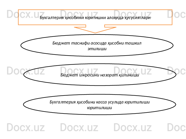 Бухгалтерия ҳисобини юритишни алоҳида ҳусусиятлари
Бюджет таснифи асосида ҳисобни ташкил 
этилиши
Бюджет ижросини назорат қилиниши
Бухгалтерия ҳисобини касса усулида юритилиши 
юритилиши 