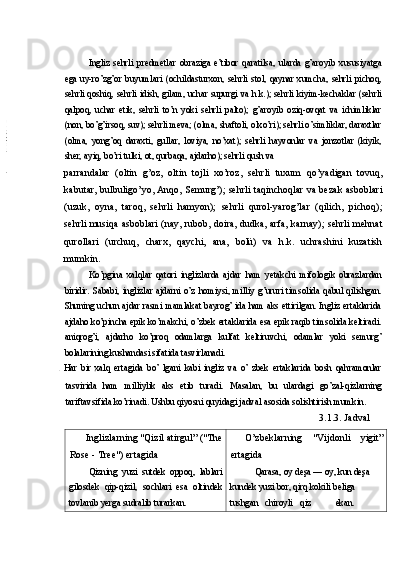 Ingliz   sehrli   predmetlar   obraziga   e’tibor   qaratilsa,   ularda   g’aroyib   xususiyatga
ega   uy-ro’zg’or   buyumlari   (ochildasturxon,   sehrli   stol,   qaynar   xumcha,   sehrli   pichoq,
sehrli qoshiq, sehrli idish, gilam, uchar supurgi va h.k.); sehrli kiyim-kechaklar (sehrli
qalpoq,   uchar   etik,   sehrli   to’n   yoki   sehrli   palto);   g’aroyib   oziq-ovqat   va   ichimliklar
(non, bo’g’irsoq, suv); sehrli meva; (olma, shaftoli, olxo’ri); sehrli o’simliklar, daraxtlar
(olma,   yong’oq   daraxti,   gullar,   loviya,   no’xat);   sehrli   hayvonlar   va   jonzotlar   (kiyik,
sher, ayiq, bo’ri tulki, ot, qurbaqa, ajdarho); sehrli qush va
parrandalar   (oltin   g’oz,   oltin   tojli   xo’roz,   sehrli   tuxum   qo’yadigan   tovuq,
kabutar, bulbuligo’yo, Anqo, Semurg’); sehrli taqinchoqlar va bezak asboblari
(uzuk,   oyna,   taroq,   sehrli   hamyon);   sehrli   qurol-yarog’lar   (qilich,   pichoq);
sehrli musiqa asboblari (nay, rubob, doira, dudka, arfa, karnay); sehrli mehnat
qurollari   (urchuq,   charx,   qaychi,   ana,   bolü)   va   h.k.   uchrashini   kuzatish
mumkin.
Ko’pgina   xalqlar   qatori   inglizlarda   ajdar   ham   yetakchi   mifologik   obrazlardan
biridir.   Sababi,   inglizlar   ajdarni   o’z   homiysi,   milliy   g’ururi   timsolida   qabul   qilishgan.
Shuning uchun ajdar rasmi mamlakat bayrog’ ida ham aks ettirilgan. Ingliz ertaklarida
ajdaho ko’pincha epik ko’makchi, o’zbek ertaklarida esa epik raqib timsolida keltiradi.
aniqrog’i,   ajdarho   ko’proq   odamlarga   kulfat   keltiruvchi,   odamlar   yoki   semurg’
bolalarining kushandasi sifatida tasvirlanadi.
  Har   bir   xalq   ertagida   bo’   lgani   kabi   ingliz   va   o’   zbek   ertaklarida   bosh   qahramonlar
tasvirida   ham   milliylik   aks   etib   turadi.   Masalan,   bu   ulardagi   go’zal-qizlarning
tariftavsifida ko’rinadi. Ushbu qiyosni quyidagi jadval asosida solishtirish mumkin.
3.1.3. Jadval
Inglizlarning "Qizil atirgul” ("The
Rose - Tree") ertagida
Qizning   yuzi   sutdek   oppoq,   lablari
gilosdek   qip-qizil,   sochlari   esa   oltindek
tovlanib yerga sudralib turarkan. O’zbeklarning   "Vijdonli   yigit”
ertagida
Qarasa, oy deşa — oy, kun deşa 
kundek yuzi bor, qirq kokili beliga 
tushgan chiroyli qiz ekan. 