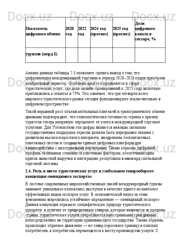 Показатель 
цифрового обмена 2020 
год 2022 
год 2024 год 
(прогноз) 2025 год 
(прогноз) Доля 
цифрового 
канала в 
секторе, %
туризме (млрд $)
Анализ данных таблицы 2.3 позволяет сделать вывод о том, что 
цифровизация международной торговли в период 2020–2025 годов приобрела
необратимый характер. Особенно ярко это проявляется в сфере 
туристических услуг, где доля онлайн-бронирований к 2025 году вплотную 
приблизилась к отметке в 75%. Это означает, что три четверти всего 
мирового туристического рынка сегодня функционируют исключительно в 
цифровом пространстве.
Такой взрывной рост объема мобильных платежей и трансграничного обмена
данными подтверждает, что технологическая готовность страны к приему 
туристов теперь напрямую определяет её успех в международной торговле 
услугами. Для Узбекистана эти цифры являются важным сигналом: 
государственная поддержка отрасли должна быть неразрывно связана с 
развитием высокоскоростного интернета, внедрением бесконтактных 
платежных систем и созданием единых цифровых платформ для 
взаимодействия с иностранными партнерами. Таким образом, цифровой 
профиль экономики становится ключевым фактором, обеспечивающим 
приток валютной выручки и интеграцию республики в авангард глобальной 
торговой системы.
2.4. Роль и место туристических услуг в глобальном товарообороте: 
концепция «невидимого экспорта»
В системе современных мирохозяйственных связей международный туризм 
занимает уникальное положение, выступая в качестве одного из наиболее 
эффективных видов экспорта услуг. В экономической науке за этим 
феноменом закрепилось устойчивое определение — «невидимый экспорт». 
Данная концепция отражает специфическую природу туристического 
продукта: в отличие от традиционных товаров, которые вывозятся за пределы
страны, туристические услуги потребляются иностранными гражданами 
непосредственно на территории принимающего государства. Таким образом, 
происходит обратное движение — не товар пересекает границу в поисках 
потребителя, а потребитель перемещается к месту производства услуги. С  