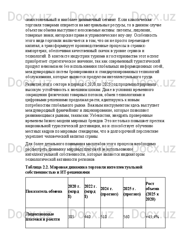 самостоятельный и наиболее динамичный сегмент. Если классическая 
торговля товарами опирается на материальные ресурсы, то в данном случае 
объектом обмена выступают неосязаемые активы: патенты, лицензии, 
товарные знаки, авторские права и управленческие ноу-хау. Особенность 
этого вида торговли заключается в том, что он не просто перемещает 
капитал, а трансформирует производственные процессы в странах-
импортерах, обеспечивая качественный скачок в уровне сервиса и 
технологий. В контексте индустрии туризма и гостеприимства этот аспект 
приобретает стратегическое значение, так как современный туристический 
продукт невозможен без использования глобальных информационных сетей, 
международных систем бронирования и стандартизированных технологий 
обслуживания, которые являются продуктом интеллектуального труда.
Развитие этого сектора в период с 2020 по 2025 год продемонстрировало 
высокую устойчивость к внешним шокам. Даже в условиях временного 
сокращения физических товарных потоков, обмен технологиями и 
цифровыми решениями продолжал расти, адаптируясь к новым 
потребностям глобального рынка. Важным инструментом здесь выступает 
международный франчайзинг и лицензирование, которые позволяют 
развивающимся рынкам, таким как Узбекистан, внедрять проверенные 
временем бизнес-модели мировых брендов. Это не только повышает престиж
национальной туристической дестинации, но и способствует обучению 
местных кадров по мировым стандартам, что в долгосрочной перспективе 
укрепляет человеческий капитал страны.
Для более детального понимания масштабов этого процесса необходимо 
рассмотреть динамику мировых платежей за использование 
интеллектуальной собственности, которые являются индикатором 
технологической активности регионов.
Таблица 2.2. Мировая динамика торговли интеллектуальной 
собственностью и ИТ-решениями 
Показатель обмена 2020 г. 
(млрд 
$) 2022 г. 
(млрд 
$) 2024 г. 
(прогноз) 2025 г. 
(прогноз) Рост 
объема 
(2025 к 
2020)
Лицензионные 
платежи и роялти 385 440 510 560 +45,4% 