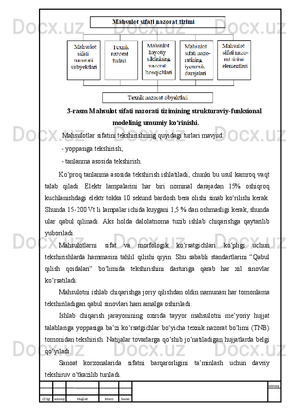 3-rasm Mahsulot sifati nazorati tizimining strukturaviy-funksional
modelinig umumiy   ko rinishi.ʻ
Mahsulotlar   sifatini   tekshirishning   quyidagi   turlari   mavjud:
-   yoppasiga   tekshirish;
-   tanlanma   asosida   tekshirish.
Ko proq tanlanma asosida tekshirish ishlatiladi, chunki bu usul kamroq vaqt	
ʻ
talab   qiladi.   Elektr   lampalarini   har   biri   nominal   darajadan   15%   oshiqroq
kuchlanishdagi   elektr   tokka   10   sekund   bardosh   bera   olishi   sinab   ko rilishi	
ʻ   kerak.
Shunda   15-200   Vt   li   lampalar   ichida kuygani 1,5 % dan oshmasligi kerak, shunda
ular   qabul   qilinadi.   Aks   holda   dalolatnoma   tuzib   ishlab   chiqarishga   qaytarilib
yuboriladi.
Mahsulotlarni   sifat   va   morfologik   ko rsatgichlari   ko pligi   uchun	
ʻ ʻ
tekshirishlarda   hammasini   tahlil   qilishi   qiyin.   Shu   sababli   standartlarini   “Qabul
qilish   qoidalari“   bo limida	
ʻ   tekshirishini   dasturiga   qarab   har   xil   sinovlar
ko rsatiladi:	
ʻ
Mahsulotni   ishlab   chiqarishga   joriy   qilishdan   oldin   namunasi   har   tomonlama
tekshiriladigan   qabul   sinovlari   ham   amalga   oshiriladi.
Ishlab   chiqarish   jarayonining   oxirida   tayyor   mahsulotni   me’yoriy   hujjat
talablariga   yoppasiga   ba’zi   ko rsatgichlar	
ʻ   bo yicha	ʻ   texnik   nazorat   bo limi	ʻ   (TNB)
tomonidan   tekshirish.   Natijalar   tovarlarga   qo shib	
ʻ   jo natiladigan hujjatlarda	ʻ   belgi
qo yiladi.	
ʻ
Sanoat   korxonalarida   sifatni   barqarorligini   ta’minlash   uchun   davriy
tekshiruv   o tkazilib turiladi.	
ʻ
O’zg varaq H ujjat Imzo Sana varaq