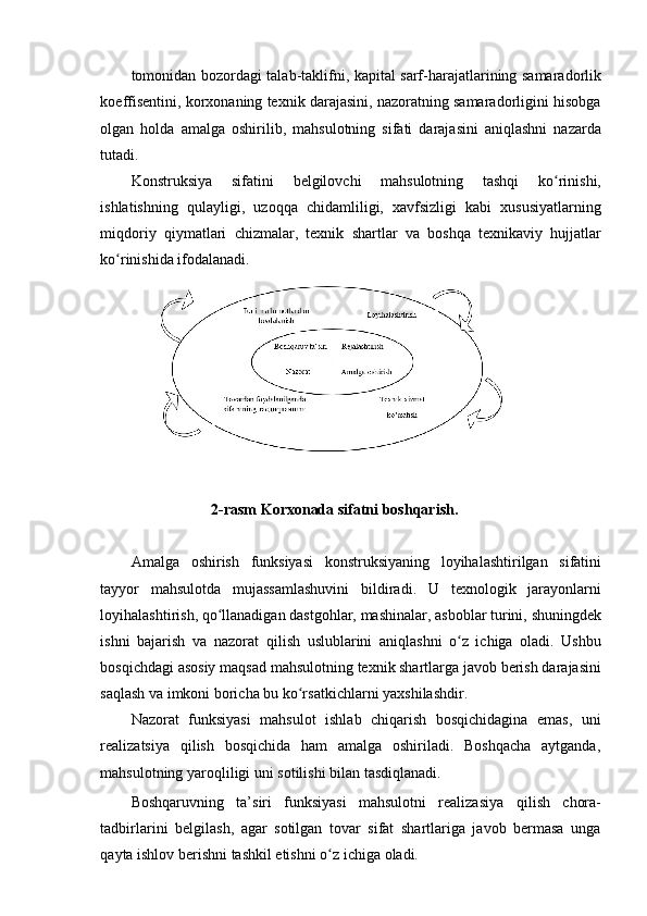 tomonidan   bozordagi   talab-taklifni,   kapital   sarf-harajatlarining   samaradorlik
koeffisentini, korxonaning texnik darajasini, nazoratning samaradorligini hisobga
olgan   holda   amalga   oshirilib,   mahsulotning   sifati   darajasini   aniqlashni   nazarda
tutadi.  
Konstruksiya   sifatini   belgilovchi   mahsulotning   tashqi   ko rinishi,ʻ
ishlatishning   qulayligi,   uzoqqa   chidamliligi,   xavfsizligi   kabi   xususiyatlarning
miqdoriy   qiymatlari   chizmalar,   texnik   shartlar   va   boshqa   texnikaviy   hujjatlar
ko rinishida	
ʻ   ifodalanadi.
2-rasm Korxonada   sifatni   boshqarish.
Amalga   oshirish   funksiyasi   konstruksiyaning   loyihalashtirilgan   sifatini
tayyor   mahsulotda   mujassamlashuvini   bildiradi.   U   texnologik   jarayonlarni
loyihalashtirish,   qo llanadigan	
ʻ   dastgohlar,   mashinalar,   asboblar   turini,   shuningdek
ishni   bajarish   va   nazorat   qilish   uslublarini   aniqlashni   o z   ichiga   oladi.   Ushbu	
ʻ
bosqichdagi asosiy maqsad   mahsulotning texnik shartlarga javob berish darajasini
saqlash va imkoni boricha bu   ko rsatkichlarni	
ʻ   yaxshilashdir.
Nazorat   funksiyasi   mahsulot   ishlab   chiqarish   bosqichidagina   emas,   uni
realizatsiya   qilish   bosqichida   ham   amalga   oshiriladi.   Boshqacha   aytganda,
mahsulotning yaroqliligi   uni sotilishi   bilan   tasdiqlanadi.
Boshqaruvning   ta’siri   funksiyasi   mahsulotni   realizasiya   qilish   chora-
tadbirlarini   belgilash,   agar   sotilgan   tovar   sifat   shartlariga   javob   bermasa   unga
qayta ishlov berishni   tashkil   etishni   o z	
ʻ   ichiga   oladi.
