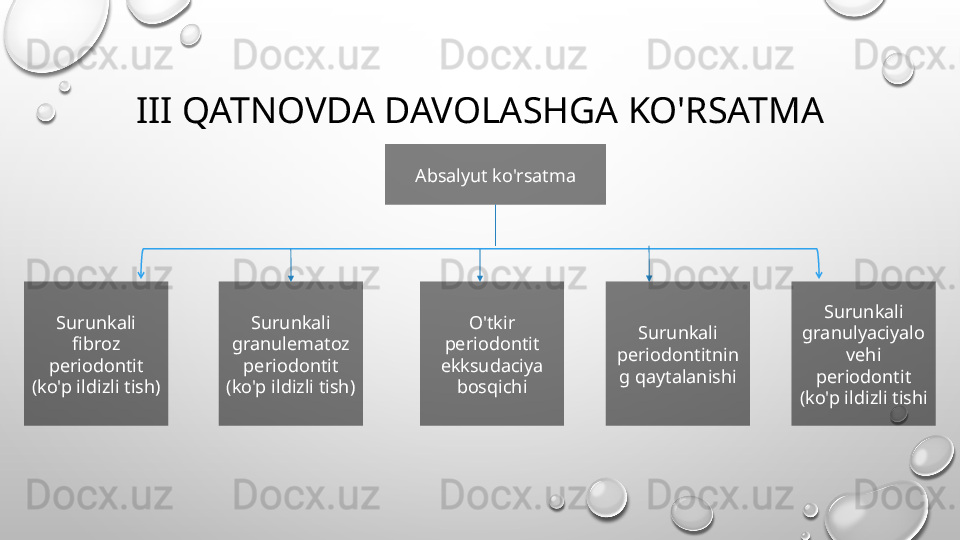 III QATNOVDA DAVOLASHGA KO'RSATMA
O'tkir 
periodontit 
ekksudaciya 
bosqichi Surunkali 
granulyaciyalo 
vehi 
periodontit 
(ko'p ildizli tishiSurunkali 
periodontitnin
g qaytalanishiSurunkali 
granulematoz 
periodontit 
(ko'p ildizli tish)Surunkali 
fibroz 
periodontit 
(ko'p ildizli tish) Absalyut ko'rsatma       