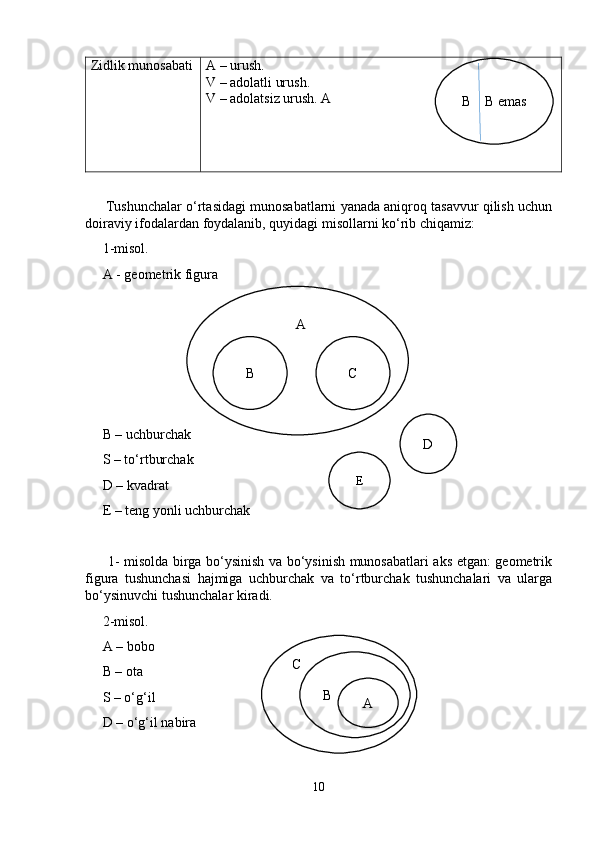 Zidlik munosabati A – urush. 
V – adolatli urush. 
V – adolatsiz urush. A
      Tushunchalar o‘rtasidagi munosabatlarni yanada aniqroq tasavvur qilish uchun
doiraviy ifodalardan foydalanib, quyidagi misollarni ko‘rib chiqamiz:
     1-misol. 
     A - geometrik figura
     B – uchburchak
     S – to‘rtburchak
     D – kvadrat
     E – teng yonli uchburchak 
         1- misolda birga bo‘ysinish va bo‘ysinish munosabatlari aks etgan: geometrik
figura   tushunchasi   hajmiga   uchburchak   va   to‘rtburchak   tushunchalari   va   ularga
bo‘ysinuvchi tushunchalar kiradi.
     2-misol.
     A – bobo
     B – ota
     S – o‘g‘il 
     D – o‘g‘il nabira
10 B    B emas
  A
B
C
E D
C    
      B
A 