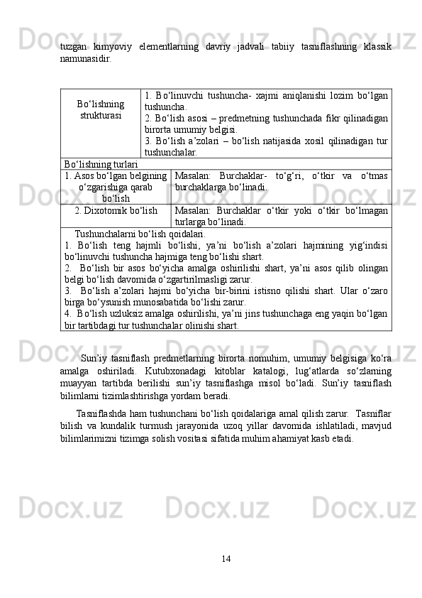 tuzgan   kimyoviy   elementlarning   davriy   jadvali   tabiiy   tasniflashning   klassik
namunasidir.
Bo‘lishning
strukturasi 1.   Bo‘linuvchi   tushuncha-   xajmi   aniqlanishi   lozim   bo‘lgan
tushuncha. 
2. Bo‘lish asosi  – predmetning tushunchada fikr qilinadigan
birorta umumiy belgisi. 
3.   Bo‘lish   a’zolari   –   bo‘lish   natijasida   xosil   qilinadigan   tur
tushunchalar.
Bo‘lishning turlari
1. Asos bo‘lgan belgining
o‘zgarishiga qarab
bo‘lish Masalan:   Burchaklar-   to‘g‘ri,   o‘tkir   va   o‘tmas
burchaklarga bo‘linadi.
2. Dixotomik bo‘lish Masalan:   Burchaklar   o‘tkir   yoki   o‘tkir   bo‘lmagan
turlarga bo‘linadi.
    Tushunchalarni bo‘lish qoidalari.
1.   Bo‘lish   teng   hajmli   bo‘lishi,   ya’ni   bo‘lish   a’zolari   hajmining   yig‘indisi
bo‘linuvchi tushuncha hajmiga teng bo‘lishi shart.
2.     Bo‘lish   bir   asos   bo‘yicha   amalga   oshirilishi   shart,   ya’ni   asos   qilib   olingan
belgi bo‘lish davomida o‘zgartirilmasligi zarur. 
3.     Bo‘lish   a’zolari   hajmi   bo‘yicha   bir-birini   istisno   qilishi   shart.   Ular   o‘zaro
birga bo‘ysunish munosabatida bo‘lishi zarur. 
4.  Bo‘lish uzluksiz amalga oshirilishi, ya’ni jins tushunchaga eng yaqin bo‘lgan
bir tartibdagi tur tushunchalar olinishi shart.
          Sun’iy   tasniflash   predmetlarning   birorta   nomuhim,   umumiy   belgisiga   ko‘ra
amalga   oshiriladi.   Kutubxonadagi   kitoblar   katalogi,   lug‘atlarda   so‘zlarning
muayyan   tartibda   berilishi   sun’iy   tasniflashga   misol   bo‘ladi.   Sun’iy   tasniflash
bilimlarni tizimlashtirishga yordam beradi. 
         Tasniflashda ham tushunchani bo‘lish qoidalariga amal qilish zarur.   Tasniflar
bilish   va   kundalik   turmush   jarayonida   uzoq   yillar   davomida   ishlatiladi,   mavjud
bilimlarimizni tizimga solish vositasi sifatida muhim ahamiyat kasb etadi.
14