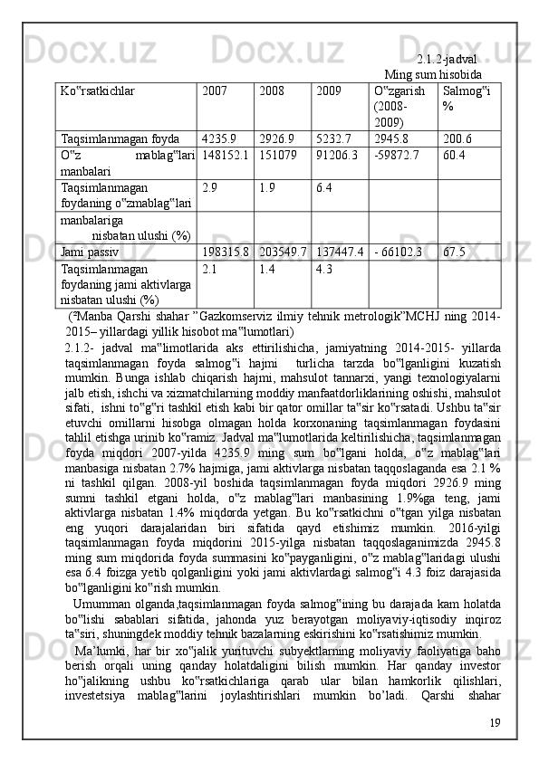 2.1.2-jadval 
                    Ming sum hisobida 
Ko rsatkichlar‟ 2007 2008 2009 O zgarish	‟
(2008-
2009) Salmog i 	‟
%
Taqsimlanmagan foyda 4235.9 2926.9 5232.7 2945.8 200.6
O z 	
‟ mablag lari	‟
manbalari 148152.1 151079 91206.3 -59872.7 60.4
Taqsimlanmagan 
foydaning o zmablag lari	
‟ ‟ 2.9 1.9 6.4
manbalariga 
nisbatan ulushi (%)
Jami passiv 198315.8 203549.7 137447.4 - 66102.3 67.5
Taqsimlanmagan
foydaning jami aktivlarga
nisbatan ulushi (%) 2.1 1.4 4.3
  (² Manba   Qarshi   shahar   ” Gazkomserviz   ilmiy   tehnik   metrologik ” MCHJ   ning   2014-
2015–  yillardagi   yillik   hisobot   ma ‟ lumotlari ) 
2.1.2-   jadval   ma ‟ limotlarida   aks   ettirilishicha ,   jamiyatning   2014-2015-   yillarda
taqsimlanmagan   foyda   salmog ‟ i   hajmi     turlicha   tarzda   bo ‟ lganligini   kuzatish
mumkin .   Bunga   ishlab   chiqarish   hajmi ,   mahsulot   tannarxi ,   yangi   texnologiyalarni
jalb   etish ,  ishchi   va   xizmatchilarning   moddiy   manfaatdorliklarining   oshishi ,  mahsulot
sifati ,    ishni   to ‟ g ‟ ri   tashkil   etish   kabi   bir   qator   omillar   ta ‟ sir   ko ‟ rsatadi .  Ushbu   ta ‟ sir
etuvchi   omillarni   hisobga   olmagan   holda   korxonaning   taqsimlanmagan   foydasini
tahlil   etishga   urinib   ko ‟ ramiz .  Jadval   ma ‟ lumotlarida   keltirilishicha ,  taqsimlanmagan
foyda   miqdori   2007- yilda   4235.9   ming   sum   bo ‟ lgani   holda ,   o ‟ z   mablag ‟ lari
manbasiga   nisbatan  2.7%   hajmiga ,  jami   aktivlarga   nisbatan   taqqoslaganda   esa  2.1 %
ni   tashkil   qilgan .   2008- yil   boshida   taqsimlanmagan   foyda   miqdori   2926.9   ming
sumni   tashkil   etgani   holda ,   o ‟ z   mablag ‟ lari   manbasining   1.9% ga   teng ,   jami
aktivlarga   nisbatan   1.4%   miqdorda   yetgan .   Bu   ko ‟ rsatkichni   o ‟ tgan   yilga   nisbatan
eng   yuqori   darajalaridan   biri   sifatida   qayd   etishimiz   mumkin .   2016- yilgi
taqsimlanmagan   foyda   miqdorini   2015- yilga   nisbatan   taqqoslaganimizda   2945.8
ming   sum   miqdorida   foyda   summasini   ko ‟ payganligini ,   o ‟ z   mablag ‟ laridagi   ulushi
esa   6.4   foizga   yetib   qolganligini   yoki   jami   aktivlardagi   salmog ‟ i   4.3   foiz   darajasida
bo ‟ lganligini   ko ‟ rish   mumkin . 
    Umumman   olganda , taqsimlanmagan   foyda   salmog ‟ ining   bu   darajada   kam   holatda
bo ‟ lishi   sabablari   sifatida ,   jahonda   yuz   berayotgan   moliyaviy - iqtisodiy   inqiroz
ta ‟ siri ,  shuningdek   moddiy   tehnik   bazalarning   eskirishini   ko ‟ rsatishimiz   mumkin . 
    Ma ’ lumki ,   har   bir   xo ‟ jalik   yurituvchi   subyektlarning   moliyaviy   faoliyatiga   baho
berish   orqali   uning   qanday   holatdaligini   bilish   mumkin .   Har   qanday   investor
ho ‟ jalikning   ushbu   ko ‟ rsatkichlariga   qarab   ular   bilan   hamkorlik   qilishlari ,
investetsiya   mablag ‟ larini   joylashtirishlari   mumkin   bo ’ ladi .   Qarshi   shahar
  19