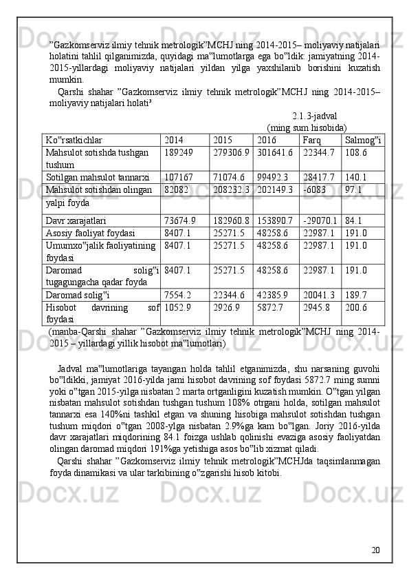 ” Gazkomserviz   ilmiy   tehnik   metrologik ” MCHJ   ning  2014-2015–  moliyaviy   natijalari
holatini   tahlil   qilganimizda ,   quyidagi   ma ‟ lumotlarga   ega   bo ‟ ldik :   jamiyatning   2014-
2015- yillardagi   moliyaviy   natijalari   yildan   yilga   yaxshilanib   borishini   kuzatish
mumkin .  
    Qarshi   shahar   ”Gazkomserviz   ilmiy   tehnik   metrologik”MCHJ   ning   2014-2015–
moliyaviy natijalari holati³ 
                    2.1.3-jadval 
                  (ming sum hisobida) 
Ko rsatkichlar‟ 20 14 20 15 20 16 Farq Salmog i	‟
Mahsulot sotishda tushgan 
tushum 189249 279306.9 301641.6 22344.7 108.6
Sotilgan mahsulot tannarxi 107167 71074.6 99492.3 28417.7 140.1
Mahsulot sotishdan olingan 82082 208232.3 202149.3 -6083 97.1
yalpi foyda
Davr xarajatlari 73674.9 182960.8 153890.7 -29070.1 84.1
Asosiy faoliyat foydasi 8407.1 25271.5 48258.6 22987.1 191.0
Umumxo jalik faoliyatining 	
‟
foydasi 8407.1 25271.5 48258.6 22987.1 191.0
Daromad   solig i	
‟
tugagungacha qadar foyda 8407.1 25271.5 48258.6 22987.1 191.0
Daromad solig i	
‟ 7554.2 22344.6 42385.9 20041.3 189.7
Hisobot  davrining  sof
foydasi 1052.9 2926.9 5872.7 2945.8 200.6
( manba - Qarshi   shahar   ” Gazkomserviz   ilmiy   tehnik   metrologik ” MCHJ   ning   2014-
2015 –  yillardagi   yillik   hisobot   ma ‟ lumotlari ) 
 
    Jadval   ma ‟ lumotlariga   tayangan   holda   tahlil   etganimizda ,   shu   narsaning   guvohi
bo ‟ ldikki ,  jamiyat  2016- yilda   jami   hisobot   davrining   sof   foydasi  5872.7   ming   sumni
yoki   o ‟ tgan  2015- yilga   nisbatan  2  marta   ortganligini   kuzatish   mumkin .  O ‟ tgan   yilgan
nisbatan   mahsulot   sotishdan   tushgan   tushum   108%   otrgani   holda ,   sotilgan   mahsulot
tannarxi   esa   140% ni   tashkil   etgan   va   shuning   hisobiga   mahsulot   sotishdan   tushgan
tushum   miqdori   o ‟ tgan   2008- ylga   nisbatan   2.9% ga   kam   bo ‟ lgan .   Joriy   2016- yilda
davr   xarajatlari   miqdorining   84.1   foizga   ushlab   qolinishi   evaziga   asosiy   faoliyatdan
olingan   daromad   miqdori  191% ga   yetishiga   asos   bo ‟ lib   xizmat   qiladi . 
    Qarshi   shahar   ” Gazkomserviz   ilmiy   tehnik   metrologik ” MCHJda   taqsimlanmagan
foyda   dinamikasi   va   ular   tarkibining   o ‟ zgarishi   hisob   kitobi .
 
  20