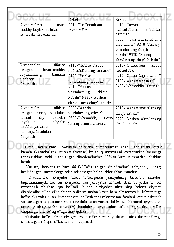 Debet Kredit
Divedendlarni   tovar–
moddiy boyliklari bilan
to lanishi aks ettiriladi‟ 6610-”To lanadigan 	
‟
divedendlar” 9010-”Tayyor
mahsulotlarni   sotishdan
daromad ”
9020-”Tovarlarni sotishdan
daromadlar” 9210-”Asosiy 
vositalarning chiqib 
ketishi” 9220-“Boshqa 
aktivlarning chiqib ketishi”
Divedendlar   sifatida
berilgan   tovar-moddiy
boyliklarning   tannarxi
hisobdan
chiqarildi 9110-“Sotilgan tayyor 
mahsulotlarning tannarxi” 
9120-“Sotilgan 
tovarlarning tannarxi”
9210-”Asosiy
vositalarning   chiqib
ketishi” 9220-“Boshqa
aktivlarning chiqib ketishi 2810-”Ombordagi  tayyor
mahsulotlar” 
2910-”Ombordagi tovarlar”
0100-”Asosiy vositalar” 
0400-”Nomoddiy  aktivlar”
Divedendlar   sifatida
berilgan   asosiy   vositalar,
nomod   diy   aktivlar
obyektlari   bo yicha	
‟
hisoblangan amor
–tizatsiya hisobdan 
chiqarildi 0200-”Asosiy
vositalarning eskirishi”
0500-”Nomoddiy  aktiv-
larning amortizatsiyasi” 9210-”Asosiy   vositalarning
chiqib ketishi”
9220-“Boshqa   aktivlarning
chiqib ketishi
 
    Ushbu   holda   ham   10%stavka   bo yicha   divenedlardan   soliq   hisoblanishi   kerak	
‟
hamda   aksiyadorlar   (jismoniy   shaxslar)   bu   soliq   summasini   korxonaning   kassasiga
topshirishlari   yoki   hisoblangan   divedendlardan   10%ga   kam   summadan   olishlari
kerak. 
    Xususiy   korxonalar   ham   6610-”To lanadigan   divedendlar”   schyotini,   undagi	
‟
kreditlangan  summalarga soliq solinmagan holda ishlatishlari mumkin. 
    Divedendlar   aksiyalar   bilan   to langanda   jamiyatning   biror-bir   aktivlari
‟
taqsimlanmaydi,   har   bir   aksiyador   esa   jamiyatda   ishtirok   etish   bo yicha   bir   xil	
‟
mutanosib   ulushga   ega   bo ladi,   bunda   aksiyador   ulushining   balans   qiymati	
‟
divedendlar  e lon  qilinishidan  oldin va  undan keyin  ham   o zgarmaydi. Mazmuniga	
‟ ‟
ko ra aksiyalar  bilan  divedendlarni   to lash  taqsimlanmagan  foydani   kapitalashtirish	
‟ ‟
va   kiritilgan   kapitalning   mos   ravishda   kamayishini   bildiradi.   Nominal   qiymat   va
umumiy   aksiyadorlik   (xususiy)   kapitalni   aksiya   bilan   to lanadigan   divedendlar	
‟
chiqarilgandan so ng o zgarmay qoladi. 	
‟ ‟
    Aksiyalar   ko rinishida   olingan   divedendlar   jismoniy   shaxslarning   daromadlariga	
‟
solinadigan soliqni to lashdan ozod qilinadi 	
‟
 
  24