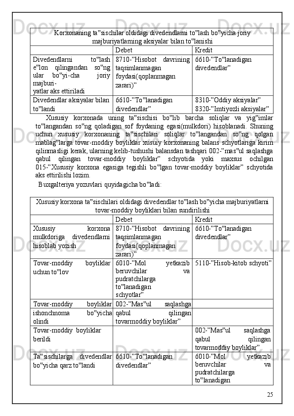 Korxonaning ta sischilar oldidagi divedendlarni to lash bo yicha joriy‟ ‟ ‟
majburiyatlarning aksiyalar bilan to lanishi	
‟
Debet Kredit
Divedendlarni   to lash	
‟
e lon   qilingandan   so ng	
‟ ‟
ular   bo yi-cha     joriy	
‟
majburi-
yatlar aks ettiriladi 8710-”Hisobot   davrining
taqsimlanmagan
foydasi(qoplanmagan
zarari)” 6610-”To lanadigan 	
‟
divedendlar”
Divedendlar aksiyalar bilan 
to landi	
‟ 6610-”To lanadigan 	
‟
divedendlar” 8310-”Oddiy aksiyalar”
8320-”Imtiyozli aksiyalar”
    Xususiy   korxonada   uning   ta sischisi   bo lib   barcha   soliqlar   va   yig imlar	
‟ ‟ ‟
to langandan   so ng   qoladigan   sof   foydaning   egasi(mulkdori)   hisoblanadi.   Shuning	
‟ ‟
uchun   xususiy   korxonaning   ta sischilari   soliqlar   to langandan   so ng   qolgan	
‟ ‟ ‟
mablag larga   tovar-moddiy   boyliklar   xusuiy   korxonaning   balans   schyotlariga   kirim	
‟
qilinmasligi kerak, ularning kelib-tushushi balansdan tashqari 002-”mas ul saqlashga	
‟
qabul   qilingan   tovar-moddiy   boyliklar”   schyotida   yoki   maxsus   ochilgan
015-”Xususiy   korxona   egasiga   tegishli   bo lgan   tovar-moddiy   boyliklar”   schyotida	
‟
aks ettirilishi lozim. 
  Buxgalteriya yozuvlari quyidagicha bo ladi: 	
‟
 
Xususiy korxona ta sischilari oldidagi divedendlar to lash bo yicha majburiyatlarni	
‟ ‟ ‟
tovar-moddiy boyliklari bilan sundirilishi
Debet Kredit
Xususiy   korxona
mulkdoriga   divedendlarni
hisoblab yozish 8710-”Hisobot   davrining
taqsimlanmagan
foydasi(qoplanmagan
zarari)” 6610-”To lanadigan 	
‟
divedendlar”
Tovar-moddiy  boyliklar
uchun to lov	
‟ 6010-”Mol   yetkazib
beruvchilar   va
pudratchilarga
to lanadigan	
‟
schyotlar” 5110-”Hisob-kitob schyoti”
Tovar-moddiy  boyliklar 002-”Mas ul 	
‟ saqlashga
ishonchnoma  bo yicha	
‟
olindi qabul   qilingan
tovarmoddiy boyliklar”
Tovar-moddiy  boyliklar
berildi 002-”Mas ul   saqlashga	
‟
qabul   qilingan
tovarmoddiy boyliklar”
Ta sischilarga   divedendlar	
‟
bo yicha qarz to landi
‟ ‟ 6610-”To lanadigan 	
‟
divedendlar” 6010-”Mol   yetkazib
beruvchilar   va
pudratchilarga
to lanadigan	
‟
  25