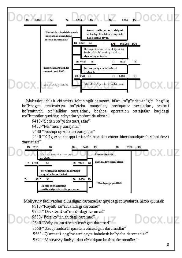  
 
    Mahsulot   ishlab   chiqarish   tehnologik   jarayoni   bilan   to g ridan-to g ri   bog liq‟ ‟ ‟ ‟ ‟
bo lmagan   realizatsiya   bo yicha   xarajatlar,   boshqaruv   xarajatlari,   xizmat	
‟ ‟
ko rsatuvchi   xo jaliklar   xarajatlari,   boshqa   operatsion   xarajatlar   haqidagi
‟ ‟
ma lumotlar quyidagi schyotlar yordamida olinadi: 
‟
  9410-“Sotish bo yicha xarajatlar” 	
‟
  9420-“Ma muriy xarajatlar” 	
‟
  9430-“Boshqa operatsion xarajatlar” 
  9440-“Kelgusida soliqqa tortuvchi bazadan chiqaribtashlanadigan hisobot davri
xarajatlari”. 
   
 
  Moliyaviy faoliyatdan olinadigan daromadlar quyidagi schyotlarda hisob qilinadi: 
  9510-“Royalti ko rinishidagi daromad” 	
‟
  9520-“ Divedend ko rinishidagi daromad” 	
‟
  9530-“Foiz ko rinishidagi daromad” 	
‟
  9540-“Valyuta kursidan olinadigan daromad” 
  9550-“Uzoq muddatli ijaradan olinadigan daromadlar” 
9560-“Qimmatli qog ozlarni qayta baholash bo yicha daromadlar” 	
‟ ‟
9590-“Moliyaviy faoliyatdan olinadigan boshqa daromadlar” 
  8   