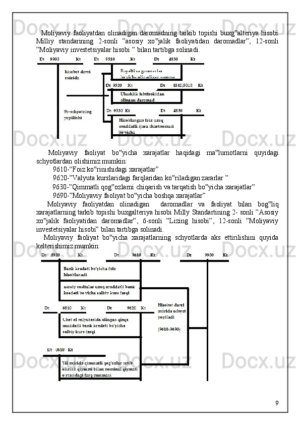 Moliyaviy   faoliyatdan   olinadigan   daromadning   tarkib   topishi   buxg alteriya   hisobi‟
Milliy   standarining   2-sonli   ”asosiy   xo jalik   faoliyatidan   daromadlar”,   12-sonli	
‟
”Moliyaviy investetsiyalar hisobi ” bilan tartibga solinadi. 
 
 
    Moliyaviy   faoliyat   bo yicha   xarajatlar   haqidagi   ma lumotlarni   quyidagi	
‟ ‟
schyotlardan olishimiz mumkin: 
  9610-“Foiz ko rinishidagi xarajatlar” 	
‟
  9620-”Valyuta kurslaridagi farqlaridan ko riladigan zararlar ” 	
‟
  9630-”Qimmatli qog ozlarni chiqarish va tarqatish bo yicha xarajatlar” 	
‟ ‟
  9690-”Moliyaviy faoliyat bo yicha boshqa xarajatlar” 	
‟
    Moliyaviy   faoliyatdan   olinadigan     daromadlar   va   faoliyat   bilan   bog liq	
‟
xarajatlarning tarkib topishi buxgalteriya hisobi Milly Standartining 2- sonli ”Asosiy
xo jalik   faoliyatidan   daromadlar”,   6-sonli   ”Lizing   hisobi”,   12-sonli   ”Moliyaviy	
‟
investetsiyalar hisobi” bilan tartibga solinadi. 
    Moliyaviy   faoliyat   bo yicha   xarajatlarning   schyotlarda   aks   ettirilishini   quyida	
‟
kelterishimiz mumkin:  
 
 
  9
