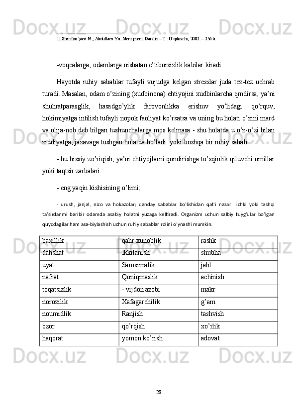 ___________________________
11.Sharifxo`ja е v M., Abdulla е v Yo. M е n е jm е nt. Darslik – T.: O`qituvchi, 2002. – 256 b.
-voqealarga, odamlarga nisbatan e’tiborsizlik kabilar kiradi. 
Hayotda   ruhiy   sabablar   tufayli   vujudga   kelgan   stresslar   juda   tez-tez   uchrab
turadi. Masalan, odam o’zining (xudbinona) ehtiyojini xudbinlarcha qrndirsa, ya’ni
shuhratparasglik,   hasadgo’ylik   farovonlikka   erishuv   yo’lidagi   qo’rquv,
hokimiyatga intilish tufayli nopok faoliyat ko’rsatsa va uning bu holati o’zini mard
va olija-nob deb bilgan tushunchalarga mos kelmasa - shu holatda u o’z-o’zi bilan
ziddiyatga, jazavaga tushgan holatda bo’ladi. yoki boshqa bir ruhiy sabab 
- bu hissiy zo’riqish, ya’ni ehtiyojlarni qondirishga to’sqinlik qiluvchi omillar
yoki taqtsir zarbalari: 
- eng yaqin kishisining o’limi; 
-   urush,   janjal,   nizo   va   hokazolar;   qanday   sabablar   bo’lishidan   qat’i   nazar     ichki   yoki   tashqi
ta’sirdanmi   baribir   odamda   asabiy   holatni   yuzaga   keltiradi.   Organizm   uchun   salbiy   tuyg’ular   bo’lgan
quyqdagilar ham asa-biylashish uchun ruhiy sabablar rolini o’ynashi mumkin.
baxillik qahr-xunoblik rashk
dahshat Ikkilanish shubha
uyat Sarosimalik jahl
nafrat Qoniqmaslik achinish
toqatsizlik - vijdon azobi makr
norozilik Xafagarchilik g’am
noumidlik Ranjish tashvish
ozor qo’rqish xo’rlik
haqorat yomon ko’rish adovat
28 