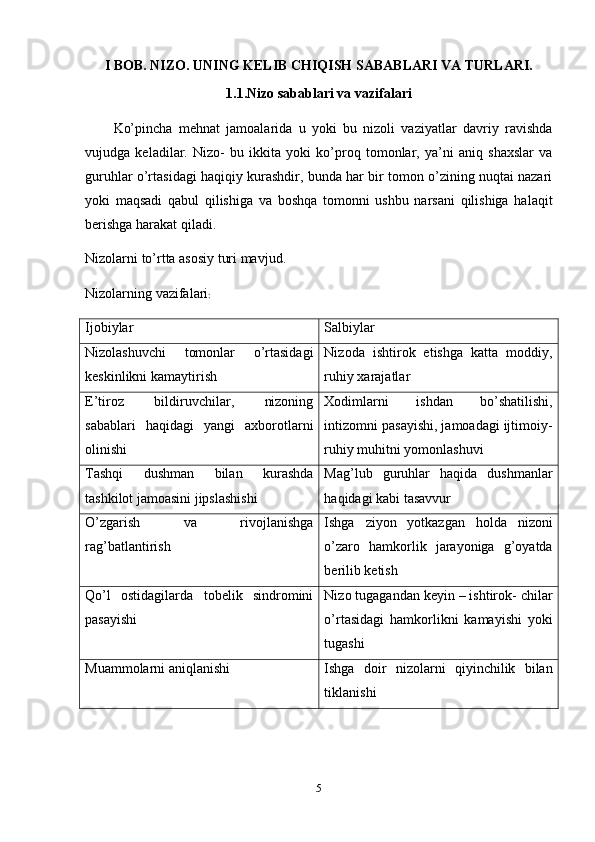 I BOB. NIZO. UNING KELIB CHIQISH SABABLARI VA TURLARI.
1.1.Nizo sabablari va vazifalari
Ko’pincha   mehnat   jamoalarida   u   yoki   bu   nizoli   vaziyatlar   davriy   ravishda
vujudga   keladilar.   Nizo-   bu   ikkita   yoki   ko’proq   tomonlar,   ya’ni   aniq   shaxslar   va
guruhlar o’rtasidagi haqiqiy kurashdir, bunda har bir tomon o’zining nuqtai nazari
yoki   maqsadi   qabul   qilishiga   va   boshqa   tomonni   ushbu   narsani   qilishiga   halaqit
berishga harakat qiladi. 
Nizolarni to’rtta asosiy turi mavjud.
Nizolarning vazifalari :
Ijobiylar Salbiylar
Nizolashuvchi   tomonlar   o’rtasidagi
keskinlikni kamaytirish Nizoda   ishtirok   etishga   katta   moddiy,
ruhiy xarajatlar
E’tiroz   bildiruvchilar,   nizoning
sabablari   haqidagi   yangi   axborotlarni
olinishi Xodimlarni   ishdan   bo’shatilishi,
intizomni pasayishi, jamoadagi ijtimoiy-
ruhiy muhitni yomonlashuvi
Tashqi   dushman   bilan   kurashda
tashkilot jamoasini jipslashishi Mag’lub   guruhlar   haqida   dushmanlar
haqidagi kabi tasavvur
O’zgarish   va   rivojlanishga
rag’batlantirish Ishga   ziyon   yotkazgan   holda   nizoni
o’zaro   hamkorlik   jarayoniga   g’oyatda
berilib ketish
Qo’l   ostidagilarda   tobelik   sindromini
pasayishi Nizo tugagandan keyin – ishtirok- chilar
o’rtasidagi   hamkorlikni   kamayishi   yoki
tugashi
Muammolarni aniqlanishi Ishga   doir   nizolarni   qiyinchilik   bilan
tiklanishi
5 