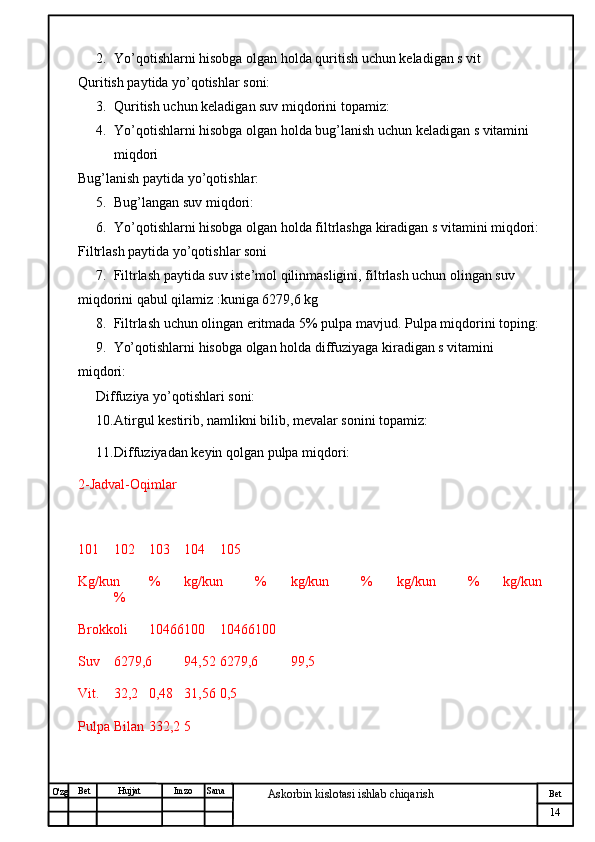№ Хужжат
Изм
14Bet
Askorbin kislotasi ishlab chiqarish SanaImzoBet
Hujjat
O'zg 2. Yo’qotishlarni hisobga olgan holda quritish uchun keladigan s vit
Quritish paytida yo’qotishlar soni:
3. Quritish uchun keladigan suv miqdorini topamiz:
4. Yo’qotishlarni hisobga olgan holda bug’lanish uchun keladigan s vitamini 
miqdori
Bug’lanish paytida yo’qotishlar:
5. Bug’langan suv miqdori:
6. Yo’qotishlarni hisobga olgan holda filtrlashga kiradigan s vitamini miqdori:
Filtrlash paytida yo’qotishlar soni
7. Filtrlash paytida suv iste’mol qilinmasligini, filtrlash uchun olingan suv 
miqdorini qabul qilamiz :kuniga 6279,6 kg
8. Filtrlash uchun olingan eritmada 5% pulpa mavjud. Pulpa miqdorini toping:
9. Yo’qotishlarni hisobga olgan holda diffuziyaga kiradigan s vitamini 
miqdori:
Diffuziya yo’qotishlari soni:
10. Atirgul kestirib, namlikni bilib, mevalar sonini topamiz:
11. Diffuziyadan keyin qolgan pulpa miqdori:
2-Jadval-Oqimlar
101 102 103 104 105
Kg/kun % kg/kun % kg/kun % kg/kun % kg/kun
%
Brokkoli  10466 100 10466 100
Suv 6279,6 94,52 6279,6 99,5
Vit. 32,2 0,48 31,56 0,5
Pulpa Bilan 332,2 5 