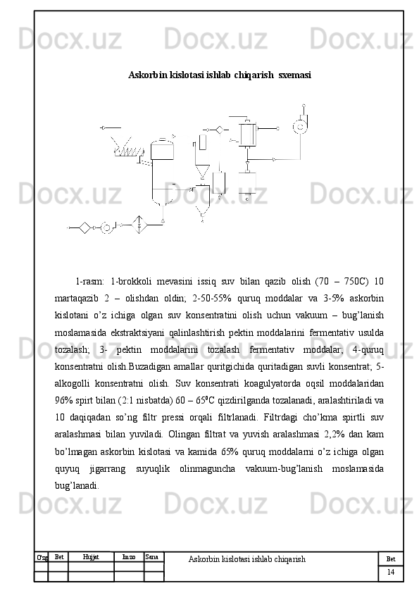 № Хужжат
Изм
14Bet
Askorbin kislotasi ishlab chiqarish SanaImzoBet
Hujjat
O'zg Askorbin kislotasi ishlab chiqarish  sxemasi
1-rasm:   1-brokkoli   mevasini   issiq   suv   bilan   qazib   olish   (70   –   750C)   10
martaqazib   2   –   olishdan   oldin;   2-50-55%   quruq   moddalar   va   3-5%   askorbin
kislotani   o’z   ichiga   olgan   suv   konsentratini   olish   uchun   vakuum   –   bug’lanish
moslamasida   ekstraktsiyani   qalinlashtirish   pektin   moddalarini   fermentativ   usulda
tozalash;   3-   pektin   moddalarini   tozalash   fermentativ   moddalar;   4-quruq
konsentratni olish.Buzadigan  amallar quritgichida quritadigan suvli konsentrat; 5-
alkogolli   konsentratni   olish.   Suv   konsentrati   koagulyatorda   oqsil   moddalaridan
96% spirt bilan (2:1 nisbatda) 60 – 65 0
C qizdirilganda tozalanadi, aralashtiriladi va
10   daqiqadan   so’ng   filtr   pressi   orqali   filtrlanadi.   Filtrdagi   cho’kma   spirtli   suv
aralashmasi   bilan   yuviladi.   Olingan   filtrat   va   yuvish   aralashmasi   2,2%   dan   kam
bo’lmagan   askorbin   kislotasi   va   kamida   65%   quruq   moddalarni   o’z   ichiga   olgan
quyuq   jigarrang   suyuqlik   olinmaguncha   vakuum-bug’lanish   moslamasida
bug’lanadi. 