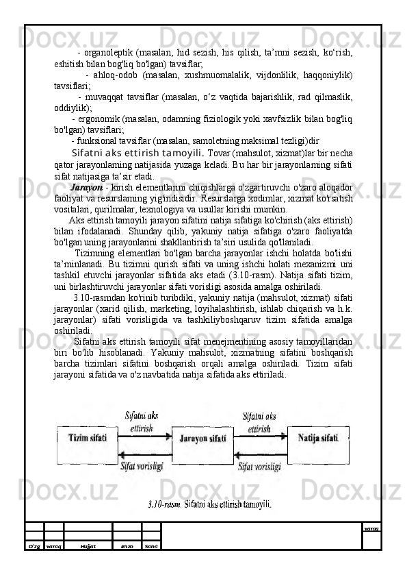            -   organoleptik   (masalan,   hid   sezish,   his   qilish,   ta’mni   sezish,   ko‘rish,
eshitish bilan bog'liq bo'lgan) tavsiflar; 
            -   ahloq-odob   (masalan,   xushmuomalalik,   vijdonlilik,   haqqoniylik)
tavsiflari; 
            -   muvaqqat   tavsiflar   (masalan,   o‘z   vaqtida   bajarishlik,   rad   qilmaslik,
oddiylik); 
           - ergonomik (masalan, odamning fiziologik yoki xavfsizlik bilan bog'liq
bo'lgan) tavsiflari; 
       - funksional tavsiflar (masalan, samoletning maksimal tezligi)dir
       Sifat ni ak s et t irish t amoy ili.  Tovar (mahsulot, xizmat)lar bir necha
qator jarayonlaming natijasida yuzaga keladi. Bu har bir jarayonlaming sifati
sifat natijasiga ta’sir etadi.
      Jarayon  - kirish elementlarini chiqishlarga o'zgartiruvchi o'zaro aloqador
faoliyat va resurslaming yig'indisidir.  Resurslarga xodimlar, xizmat ko'rsatish
vositalari, qurilmalar, texnologiya va usullar kirishi mumkin. 
      Aks ettirish tamoyili jarayon sifatini natija sifatiga ko'chirish (aks ettirish)
bilan   ifodalanadi.   Shunday   qilib,   yakuniy   natija   sifatiga   o'zaro   faoliyatda
bo'lgan uning jarayonlarini shakllantirish ta’siri usulida qo'llaniladi. 
            Tizimning  elementlari   bo'lgan  barcha  jarayonlar   ishchi  holatda   bo'lishi
ta’minlanadi.   Bu   tizimni   qurish   sifati   va   uning   ishchi   holati   mexanizmi   uni
tashkil   etuvchi   jarayonlar   sifatida   aks   etadi   (3.10-rasm).   Natija   sifati   tizim,
uni birlashtiruvchi jarayonlar sifati vorisligi asosida amalga oshiriladi.
           3.10-rasmdan ko'rinib turibdiki, yakuniy natija (mahsulot, xizmat) sifati
jarayonlar   (xarid   qilish,   marketing,   loyihalashtirish,   ishlab   chiqarish   va   h.k.
jarayonlar)   sifati   vorisligida   va   tashkiliyboshqaruv   tizim   sifatida   amalga
oshiriladi. 
           Sifatni  aks ettirish tamoyili sifat  menejmentining asosiy tamoyillaridan
biri   bo'lib   hisoblanadi.   Yakuniy   mahsulot,   xizmatning   sifatini   boshqarish
barcha   tizimlari   sifatini   boshqarish   orqali   amalga   oshiriladi.   Tizim   sifati
jarayoni sifatida va o'z navbatida natija sifatida aks ettiriladi.
     
O’zg varaq H ujjat Imzo Sana varaq
  
O’zg varaq H ujjat Imzo Sana varaq
  
O’zg varaq H ujjat Imzo Sana varaq
   