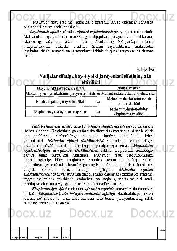   
            Mahsulot   sifati   iste’mol   sohasida   o‘zgarishi,   ishlab   chiqarish   sohasida
rejalashtiriladi va shakllantiriladi. 
       Loyihalash sifati  mahsulot   sifatini rejalashtirish   jarayonlarida aks etadi.
Mahsulotni   rejalashtirish   marketing   tadqiqotlari   jarayonidan   boshlanadi.
Marketing   tadqiqoti   sifati   -   bu   mahsulotning   kelgusidagi   sifatini
aniqlshatiruvchi   birinchi   omildir.   Sifatni   rejalashtirish   mahsulotni
loyihalashtirish   jarayoni   va   jarayonlami   ishlab   chiqish   jarayonlarida   davom
etadi.
        Ishlab chiqarish sifati  mahsulot  sifatini shakllantirish  jarayonlarda o‘z
ifodasini topadi. Rejalashtirilgan sifatnishakllantirish materiallami sotib  olish
dan   boshlanib,   iste’molchiga   mahsulotni   taqdim   etish   holati   bilan
yakunlanadi.   Mahsulot   sifatni   shakllantirish   mahsulotni   rejalashtirilgan
tavsiflarini   shakllantirish   bilan   teng   qiymatga   ega   emas.   Mahsulotni
rejalashtirilgan   tavsiflarini   shakllantirish   ishlab   chiqarishni   texnologik
zanjiri   bilan   birgalikdi   tugatiladi.   Mahsulot   sifati   iste’molchilami
qanoatlanganligi   bilan   aniqlanadi,   shuning   uchun   bu   nafaqat   ishlab
chiqarilayotgan   mahsulot   tavsiflariga   bog‘liq,   balki,   qadoqlash   sifatiga,   o‘z
vaqtida   etkazish,   sotish   sifatiga   bog‘liqdir.   Mahsulot   sifatini
shakllantiruvchi  faoliyat turlariga xarid, ishlab chiqarish (xizmat ko‘rsatish),
tayyor   mahsulotni   tekshirish,   qadoqlash   va   saqlash,   sotish   va   oldi-sotdi,
montaj va ekspluatatsiyaga taqdim qilish faoliyatlari kiradi. 
       Ekspluatatsiya sifati  mahsulot  sifatini  о ‘zgarish  jarayonlarida namoyon
bo‘ladi.   Ekspluatatsiyada   bo'lgan   mahsulot   sifatiga   ekspluatatsiya,   servis
xizmat   ko‘rsatish   va   ta’mirlash   ishlarini   olib   borish   jarayonlarining   sifati
ta’sir ko‘rsatadi (3.13-rasm).
O’zg varaq H ujjat Imzo Sana varaq
  
O’zg varaq H ujjat Imzo Sana varaq
   