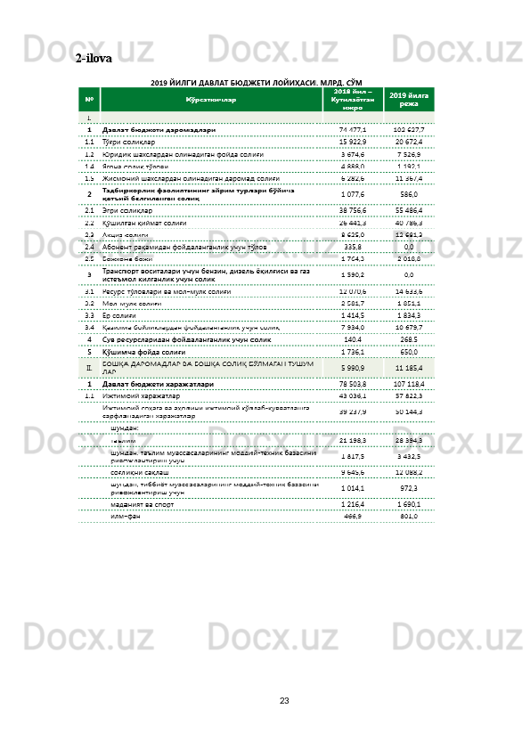 2-ilova
23 