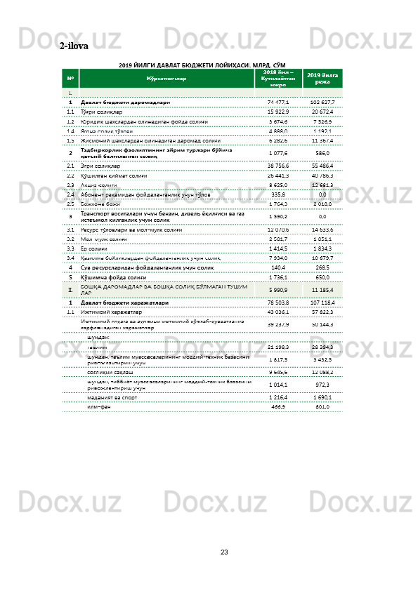 2-ilova
23