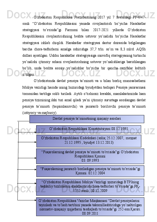 O’zbekiston   Respublikasi   Prezidentining   2017   yil   7   fevraldagi   PF4947-
sonli   “O’zbekiston   Respublikasini   yanada   rivojlantirish   bo’yicha   Harakatlar
strategiyasi   to’ғrisida”gi   Farmoni   bilan   2017-2021   yillarda   O’zbekiston
Respublikasini   rivojlantirishning   beshta   ustuvor   yo’nalishi   bo’yicha   Harakatlar
strategiyasi   ishlab   chiqildi.   Harakatlar   strategiyasi   dastur   doirasida   belgilangan
barcha   chora-tadbirlarni   amalga   oshirishga   37,7   trln.   so’m   va   8,3   mlrd.   AQSh
dollari ajratilgan. Ushbu harakatlar strategiyasiga muvofiq strategiyaning turtinchi
yo’nalishi   ijtimoiy   sohani   rivojlantirishning   ustuvor   yo’nalishlariga   baғishlangan
bo’lib,   unda   beshta   asosiy   yo’nalishlar   bo’yicha   bir   qancha   vazifalar   keltirib
o’tilgan. 
O’zbekistonda   davlat   pensiya   ta’minoti   va   u   bilan   boғliq   munosabatlarni
Moliya vazirligi hamda uning huzuridagi byudjetdan tashqari Pensiya jamғarmasi
tomonidan   tartibga   solib   turiladi.   Aytib   o’tishimiz   kerakki,   mamlakatimizda   ham
pensiya tizimining ikki turi amal qiladi ya’ni ijtimoiy suғurtaga asoslangan davlat
pensiya   ta’minoti   (taqsimlanuvchi)   va   jamғarib   boriluvchi   pensiya   ta’minoti
(ixtiyoriy va majburiy).
6O’zbekiston Respublikasi Konstitutsiyasi  08.12.1992
O’zbekiston Respublikasi Kodekslari  ( soliқ  25.12.2007,   meҳnat
21.12.1995 ,  byudjet  13.12.2013)
“Fuқarolarning davlat pensiya ta’minoti to’ғrisida”gi O’zbekiston
Respublikasi Қonuni  
03. 09.1993
“ Fuқarolarning jamғarib boriladigan pensiya ta’minoti to’ғrisida ”gi
Қonuni . 02.12.2004
“ O’zbekiston Respublikasi  Moliya Vazirligi ҳuzuridagi BTPJning
tashkiliy tuzilmasini shakllantirishchora-tadbirlari to’ғrisida”gi PҚ-
1252-sonli , 30.12.2009 
         O’zbekiston Respublikasi Vazirlar Maҳkamasi “Davlat pensiyalarini
tayinlash va to’lash tartibini yanada takomillashtirishga yo’naltirilgan
normativ-ҳuқuқiy ҳujjatlarni tasdiқlash to’ғrisida”gi 252-son Қarori.
08.09.2011Davlat pensiya ta’minotining  ҳuқuқiy asoslari 