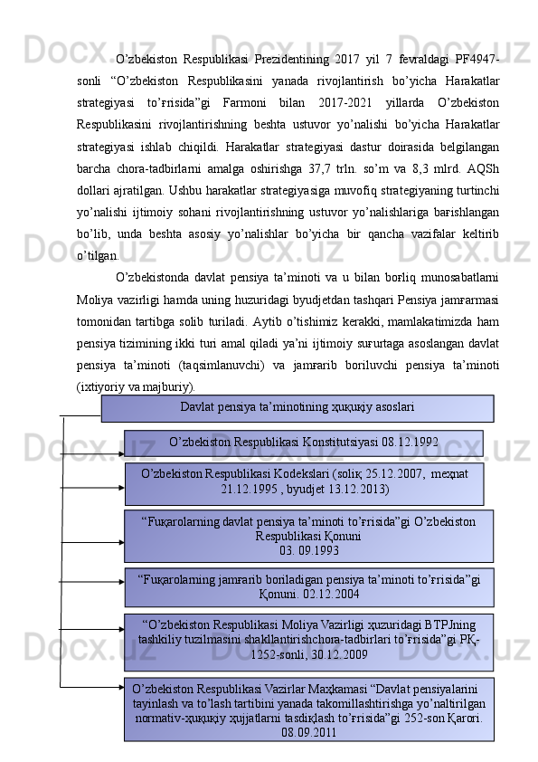 O’zbekiston   Respublikasi   Prezidentining   2017   yil   7   fevraldagi   PF4947-
sonli   “O’zbekiston   Respublikasini   yanada   rivojlantirish   bo’yicha   Harakatlar
strategiyasi   to’ғrisida”gi   Farmoni   bilan   2017-2021   yillarda   O’zbekiston
Respublikasini   rivojlantirishning   beshta   ustuvor   yo’nalishi   bo’yicha   Harakatlar
strategiyasi   ishlab   chiqildi.   Harakatlar   strategiyasi   dastur   doirasida   belgilangan
barcha   chora-tadbirlarni   amalga   oshirishga   37,7   trln.   so’m   va   8,3   mlrd.   AQSh
dollari ajratilgan. Ushbu harakatlar strategiyasiga muvofiq strategiyaning turtinchi
yo’nalishi   ijtimoiy   sohani   rivojlantirishning   ustuvor   yo’nalishlariga   baғishlangan
bo’lib,   unda   beshta   asosiy   yo’nalishlar   bo’yicha   bir   qancha   vazifalar   keltirib
o’tilgan. 
O’zbekistonda   davlat   pensiya   ta’minoti   va   u   bilan   boғliq   munosabatlarni
Moliya vazirligi hamda uning huzuridagi byudjetdan tashqari Pensiya jamғarmasi
tomonidan   tartibga   solib   turiladi.   Aytib   o’tishimiz   kerakki,   mamlakatimizda   ham
pensiya tizimining ikki turi amal qiladi ya’ni ijtimoiy suғurtaga asoslangan davlat
pensiya   ta’minoti   (taqsimlanuvchi)   va   jamғarib   boriluvchi   pensiya   ta’minoti
(ixtiyoriy va majburiy).
6O’zbekiston Respublikasi Konstitutsiyasi  08.12.1992
O’zbekiston Respublikasi Kodekslari  ( soliқ  25.12.2007,   meҳnat
21.12.1995 ,  byudjet  13.12.2013)
“Fuқarolarning davlat pensiya ta’minoti to’ғrisida”gi O’zbekiston
Respublikasi Қonuni  
03. 09.1993
“ Fuқarolarning jamғarib boriladigan pensiya ta’minoti to’ғrisida ”gi
Қonuni . 02.12.2004
“ O’zbekiston Respublikasi  Moliya Vazirligi ҳuzuridagi BTPJning
tashkiliy tuzilmasini shakllantirishchora-tadbirlari to’ғrisida”gi PҚ-
1252-sonli , 30.12.2009 
         O’zbekiston Respublikasi Vazirlar Maҳkamasi “Davlat pensiyalarini
tayinlash va to’lash tartibini yanada takomillashtirishga yo’naltirilgan
normativ-ҳuқuқiy ҳujjatlarni tasdiқlash to’ғrisida”gi 252-son Қarori.
08.09.2011Davlat pensiya ta’minotining  ҳuқuқiy asoslari