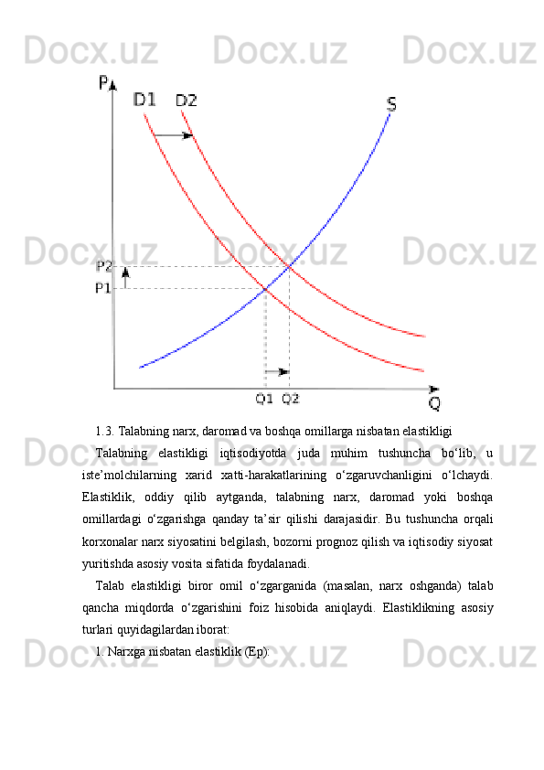 1.3. Talabning narx, daromad va boshqa omillarga nisbatan elastikligi
Talabning   elastikligi   iqtisodiyotda   juda   muhim   tushuncha   bo‘lib,   u
iste’molchilarning   xarid   xatti-harakatlarining   o‘zgaruvchanligini   o‘lchaydi.
Elastiklik,   oddiy   qilib   aytganda,   talabning   narx,   daromad   yoki   boshqa
omillardagi   o‘zgarishga   qanday   ta’sir   qilishi   darajasidir.   Bu   tushuncha   orqali
korxonalar narx siyosatini belgilash, bozorni prognoz qilish va iqtisodiy siyosat
yuritishda asosiy vosita sifatida foydalanadi.
Talab   elastikligi   biror   omil   o‘zgarganida   (masalan,   narx   oshganda)   talab
qancha   miqdorda   o‘zgarishini   foiz   hisobida   aniqlaydi.   Elastiklikning   asosiy
turlari quyidagilardan iborat:
1. Narxga nisbatan elastiklik (Ep): 