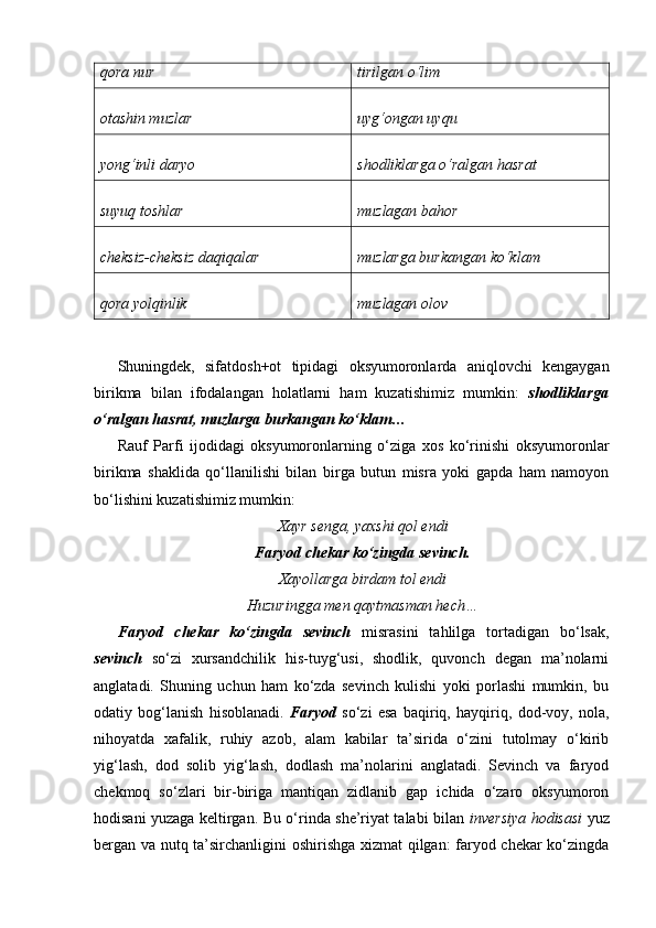 qora nur tirilgan o‘lim
otashin muzlar uyg‘ongan uyqu
yong‘inli daryo shodliklarga o‘ralgan hasrat
suyuq toshlar muzlagan bahor
cheksiz-cheksiz daqiqalar muzlarga burkangan ko‘klam
qora yolqinlik muzlagan olov
Shuningdek,   sifatdosh+ot   tipidagi   oksyumoronlarda   aniqlovchi   kengaygan
birikma   bilan   ifodalangan   holatlarni   ham   kuzatishimiz   mumkin:   shodliklarga
o‘ralgan hasrat, muzlarga burkangan ko‘klam… 
Rauf   Parfi   ijodidagi   oksyumoronlarning   o‘ziga   xos   ko‘rinishi   oksyumoronlar
birikma   shaklida   qo‘llanilishi   bilan   birga   butun   misra   yoki   gapda   ham   namoyon
bo‘lishini kuzatishimiz mumkin:
Xayr senga, yaxshi qol endi
Faryod chekar ko‘zingda sevinch.
Xayollarga birdam tol endi
Huzuringga men qaytmasman hech…
Faryod   chekar   ko‘zingda   sevinch   misrasini   tahlilga   tortadigan   bo‘lsak,
sevinch   so‘zi   xursandchilik   his-tuyg‘usi,   shodlik,   quvonch   degan   ma’nolarni
anglatadi.   Shuning   uchun   ham   ko‘zda   sevinch   kulishi   yoki   porlashi   mumkin,   bu
odatiy   bog‘lanish   hisoblanadi.   Faryod   so‘zi   esa   baqiriq,   hayqiriq,   dod-voy,   nola,
nihoyatda   xafalik,   ruhiy   azob,   alam   kabilar   ta’sirida   o‘zini   tutolmay   o‘kirib
yig‘lash,   dod   solib   yig‘lash,   dodlash   ma’nolarini   anglatadi.   Sevinch   va   faryod
chekmoq   so‘zlari   bir-biriga   mantiqan   zidlanib   gap   ichida   o‘zaro   oksyumoron
hodisani yuzaga keltirgan. Bu o‘rinda she’riyat talabi bilan   inversiya hodisasi   yuz
bergan va nutq ta’sirchanligini oshirishga xizmat qilgan: faryod chekar ko‘zingda 