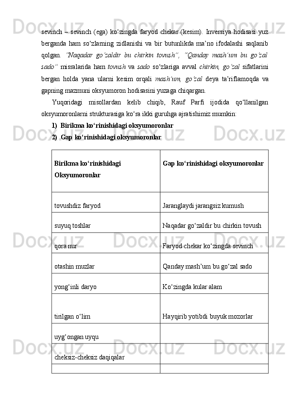 sevinch   –   sevinch   (ega)   ko‘zingda   faryod   chekar   (kesim).   Inversiya   hodisasi   yuz
berganda   ham   so‘zlarning   zidlanishi   va   bir   butunlikda   ma’no   ifodalashi   saqlanib
qolgan.   “Naqadar   go‘zaldir   bu   chirkin   tovush”,   “Qanday   mash’um   bu   go‘zal
sado”   misralarida   ham   tovush   va   sado   so‘zlariga   avval   chirkin,   go‘zal   sifatlarini
bergan   holda   yana   ularni   kesim   orqali   mash’um,   go‘zal   deya   ta’riflamoqda   va
gapning mazmuni oksyumoron hodisasini yuzaga chiqargan.
Yuqoridagi   misollardan   kelib   chiqib,   Rauf   Parfi   ijodida   qo‘llanilgan
oksyumoronlarni strukturasiga ko‘ra ikki guruhga ajratishimiz mumkin:
1) Birikma ko‘rinishidagi oksyumoronlar
2) Gap ko‘rinishidagi oksyumoronlar
Birikma ko‘rinishidagi
Oksyumoronlar Gap ko‘rinishidagi oksyumoronlar
tovushdiz faryod Jaranglaydi jarangsiz kumush
suyuq toshlar Naqadar go‘zaldir bu chirkin tovush
qora nur Faryod chekar ko‘zingda sevinch
otashin muzlar Qanday mash’um bu go‘zal sado
yong‘inli daryo Ko‘zingda kular alam
tirilgan o‘lim Hayqirib yotibdi buyuk mozorlar
uyg‘ongan uyqu
cheksiz-cheksiz daqiqalar  