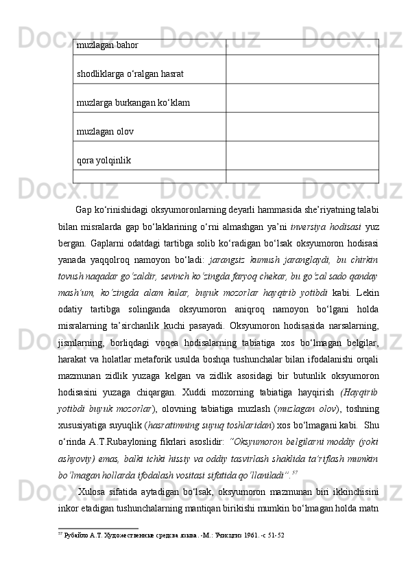 muzlagan bahor
shodliklarga o‘ralgan hasrat
muzlarga burkangan ko‘klam
muzlagan olov
qora yolqinlik
    
 Gap ko‘rinishidagi oksyumoronlarning deyarli hammasida she’riyatning talabi
bilan   misralarda   gap   bo‘laklarining   o‘rni   almashgan   ya’ni   inversiya   hodisasi   yuz
bergan.   Gaplarni   odatdagi   tartibga   solib   ko‘radigan   bo‘lsak   oksyumoron   hodisasi
yanada   yaqqolroq   namoyon   bo‘ladi:   jarangsiz   kumush   jaranglaydi,   bu   chirkin
tovush naqadar go‘zaldir, sevinch ko‘zingda faryoq chekar, bu go‘zal sado qanday
mash’um,   ko‘zingda   alam   kular,   buyuk   mozorlar   hayqirib   yotibdi   kabi.   Lekin
odatiy   tartibga   solinganda   oksyumoron   aniqroq   namoyon   bo‘lgani   holda
misralarning   ta’sirchanlik   kuchi   pasayadi.   Oksyumoron   hodisasida   narsalarning,
jismlarning,   borliqdagi   voqea   hodisalarning   tabiatiga   xos   bo‘lmagan   belgilar,
harakat va holatlar metaforik usulda boshqa tushunchalar bilan ifodalanishi orqali
mazmunan   zidlik   yuzaga   kelgan   va   zidlik   asosidagi   bir   butunlik   oksyumoron
hodisasini   yuzaga   chiqargan.   Xuddi   mozorning   tabiatiga   hayqirish   (Hayqirib
yotibdi   buyuk   mozorlar ),   olovning   tabiatiga   muzlash   ( muzlagan   olov ),   toshning
xususiyatiga suyuqlik ( hasratimning suyuq toshlaridan ) xos bo‘lmagani kabi.  Shu
o‘rinda A.T.Rubayloning fikrlari asoslidir:   “Oksyumoron  belgilarni moddiy (yoki
ashyoviy)  emas,  balki  ichki  hissiy  va  oddiy  tasvirlash   shaklida  ta’riflash   mumkin
bo‘lmagan hollarda ifodalash vositasi sifatida qo‘llaniladi”. 57
 
Xulosa   sifatida   aytadigan   bo‘lsak,   oksyumoron   mazmunan   biri   ikkinchisini
inkor etadigan tushunchalarning mantiqan birikishi mumkin bo‘lmagan holda matn
57
 Рубайло А.Т. Художественные средсва языка. -М.: Учисцгиз 1961. -с 51-52 