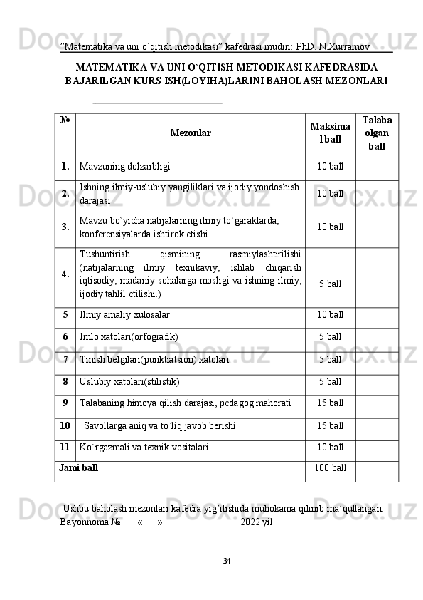 ”Matematika va uni o`qitish metodikasi” kafedrasi mudiri:  PhD. N.Xurramov
MATEMATIKA VA UNI O`QITISH METODIKASI  KAFEDRASIDA
BAJARILGAN KURS ISH(LOYIHA)LARINI BAHO LASH MEZONLARI
                                                                        
№
Mezonlar Maksima
l ball Talaba
olgan
ball
1. Mavzuning dolzarbligi 10 ball
2. Ishning ilmiy-uslubiy yangiliklari va ijodiy yondoshish
darajasi 10 ball
3. Mavzu bo`yicha natijalarning ilmiy to`garaklarda, 
konferensiyalarda ishtirok etishi 10 ball
4. Tushuntirish   qismining   rasmiylashtirilishi
(natijalarning   ilmiy   texnikaviy,   ishlab   chiqarish
iqtisodiy,   madaniy sohalarga mosligi  va ishning ilmiy,
ijodiy tahlil etilishi.) 5 ball
5 Ilmiy amaliy xulosalar 10 ball
6 Imlo xatolari(orfografik) 5 ball
7 Tinish belgilari(punktiatsion) xatolari 5 ball
8 Uslubiy xatolari(stilistik) 5 ball
9 Talabaning himoya qilish darajasi, pedagog mahorati 15 ball
10 Savollarga aniq va to`liq javob berishi 15 ball
11 Ko`rgazmali va texnik vositalari 10 ball
Jami ball 100 ball
 Ushbu baholash mezonlari kafedra yig’ilishida muhokama qilinib ma’qullangan. 
Bayonnoma №___ «___»_______________ 2022 yil.
34 