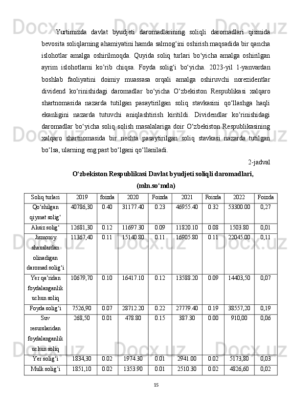 Yurtimizda   davlat   byudjeti   daromadlarining   soliqli   daromadlari   qismida
bevosita soliqlarning ahamiyatini hamda salmog‘ini oshirish maqsadida bir qancha
islohotlar   amalga   oshirilmoqda.   Quyida   soliq   turlari   bo yicha   amalga   oshirilganʻ
ayrim   islohotlarni   ko’rib   chiqsa.   Foyda   solig‘i   bo‘yicha.   2023-yil   1-yanvardan
boshlab   faoliyatini   doimiy   muassasa   orqali   amalga   oshiruvchi   norezidentlar
dividend   ko‘rinishidagi   daromadlar   bo‘yicha   O‘zbekiston   Respublikasi   xalqaro
shartnomasida   nazarda   tutilgan   pasaytirilgan   soliq   stavkasini   qo‘llashga   haqli
ekanligini   nazarda   tutuvchi   aniqlashtirish   kiritildi.   Dividendlar   ko‘rinishidagi
daromadlar   bo‘yicha   soliq   solish   masalalariga   doir   O‘zbekiston   Respublikasining
xalqaro   shartnomasida   bir   nechta   pasaytirilgan   soliq   stavkasi   nazarda   tutilgan
bo‘lsa, ularning eng past bo‘lgani qo‘llaniladi.
2-jadval
O‘zbekiston Respublikasi Davlat byudjeti soliqli daromadlari,
(mln.so‘mda)
Soliq turlari 2019 foizda 2020 Foizda 2021 Foizda 2022 Foizda
Qo‘shilgan
qiymat solig‘ 40786,30 0.40 31177.40 0.23 46955.40 0.32 53300.00 0,27
Aksiz solig‘ 12681,30 0.12 11697.30 0.09 11820.10 0.08 1503.80 0,01
Jismoniy
shaxslardan
olinadigan
daromad solig‘i 11367,40 0.11 15140.80 0.11 16905.80 0.11 22045.00 0,11
Yer qa’ridan
foydalanganlik
uchun soliq 10679,70 0.10 16417.10 0.12 13588.20 0.09 14403,50 0,07
Foyda solig‘i 7526,90 0.07 28712.20 0.22 27779.40 0.19 38557,20 0,19
Suv
resurslaridan
foydalanganlik
uchun soliq 268,50 0.01 478.80 0.15 387.30 0.00 910,00 0,06
Yer solig‘i 1834,30 0.02 1974.30 0.01 2941.00 0.02 5173,80 0,03
Mulk solig’i 1851,10 0.02 1353.90 0.01 2510.30 0.02 4826,60 0,02
15 