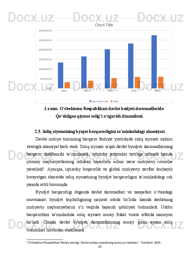 2020 2021 2022 2023 20240.0050,000.00100,000.00150,000.00200,000.00250,000.00300,000.00 Chart Title
jami daromad  QQS
1-rasm. O‘zbekiston Respublikasi davlat budjeti daromadlarida
Qo’shilgan qiymat solig’i o‘zgarish dinamikasi.
2.3. Soliq siyosatining byujet barqarorligini ta’minlashdagi ahamiyati
Davlat   moliya   tizimining   barqaror   faoliyat   yuritishida   soliq   siyosati   muhim
strategik ahamiyat kasb etadi. Soliq siyosati orqali davlat byudjeti daromadlarining
barqaror   shakllanishi   ta’minlanadi,   iqtisodiy   jarayonlar   tartibga   solinadi   hamda
ijtimoiy   majburiyatlarning   uzluksiz   bajarilishi   uchun   zarur   moliyaviy   resurslar
yaratiladi 1
.   Ayniqsa,   iqtisodiy   beqarorlik   va   global   moliyaviy   xavflar   kuchayib
borayotgan   sharoitda   soliq   siyosatining   byudjet   barqarorligini   ta’minlashdagi   roli
yanada ortib bormoqda.
Byudjet   barqarorligi   deganda   davlat   daromadlari   va   xarajatlari   o‘rtasidagi
muvozanat,   byudjet   taqchilligining   nazorat   ostida   bo‘lishi   hamda   davlatning
moliyaviy   majburiyatlarini   o‘z   vaqtida   bajarish   qobiliyati   tushuniladi.   Ushbu
barqarorlikni   ta’minlashda   soliq   siyosati   asosiy   fiskal   vosita   sifatida   namoyon
bo‘ladi.   Chunki   davlat   byudjeti   daromadlarining   asosiy   qismi   aynan   soliq
tushumlari hisobidan shakllanadi.
1
 O‘zbekiston Respublikasi Moliya vazirligi. Davlat moliya siyosatining asosiy yo‘nalishlari. - Toshkent, 2024.
23 