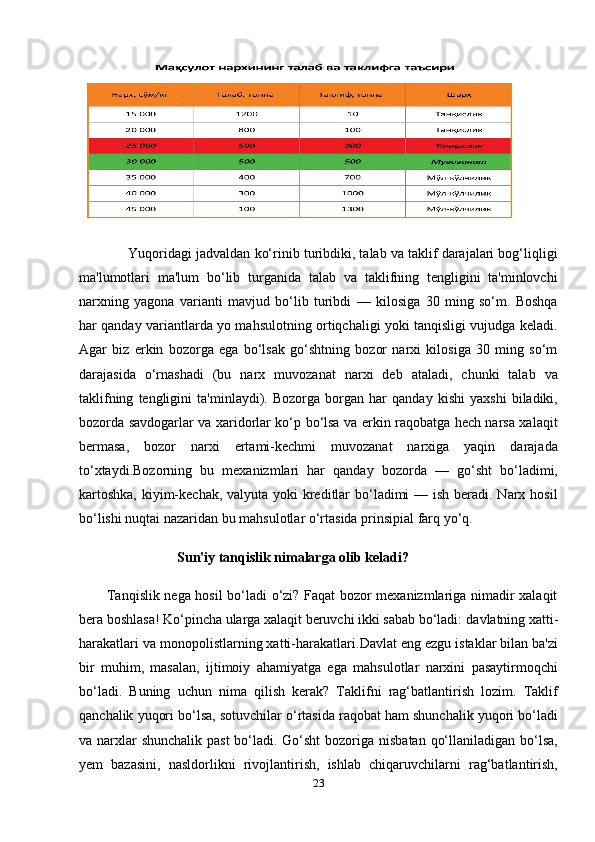                 Yuqoridagi jadvaldan ko‘rinib turibdiki, talab va taklif darajalari bog‘liqligi
ma'lumotlari   ma'lum   bo‘lib   turganida   talab   va   taklifning   tengligini   ta'minlovchi
narxning   yagona   varianti   mavjud   bo‘lib   turibdi   —   kilosiga   30   ming   so‘m.   Boshqa
har qanday variantlarda yo mahsulotning ortiqchaligi yoki tanqisligi vujudga keladi.
Agar   biz   erkin   bozorga   ega   bo‘lsak   go‘shtning   bozor   narxi   kilosiga   30   ming   so‘m
darajasida   o‘rnashadi   (bu   narx   muvozanat   narxi   deb   ataladi,   chunki   talab   va
taklifning   tengligini   ta'minlaydi).   Bozorga   borgan   har   qanday   kishi   yaxshi   biladiki,
bozorda savdogarlar va xaridorlar ko‘p bo‘lsa va erkin raqobatga hech narsa xalaqit
bermasa,   bozor   narxi   ertami-kechmi   muvozanat   narxiga   yaqin   darajada
to‘xtaydi.Bozorning   bu   mexanizmlari   har   qanday   bozorda   —   go‘sht   bo‘ladimi,
kartoshka,  kiyim-kechak, valyuta yoki kreditlar  bo‘ladimi  — ish beradi. Narx hosil
bo‘lishi nuqtai nazaridan bu mahsulotlar o‘rtasida prinsipial farq yo‘q.
                            Sun'iy tanqislik nimalarga olib keladi?
           Tanqislik nega hosil bo‘ladi o‘zi? Faqat bozor mexanizmlariga nimadir xalaqit
bera boshlasa! Ko‘pincha ularga xalaqit beruvchi ikki sabab bo‘ladi:   davlatning xatti-
harakatlari va monopolistlarning xatti-harakatlari. Davlat eng ezgu istaklar bilan ba'zi
bir   muhim,   masalan,   ijtimoiy   ahamiyatga   ega   mahsulotlar   narxini   pasaytirmoqchi
bo‘ladi.   Buning   uchun   nima   qilish   kerak?   Taklifni   rag‘batlantirish   lozim.   Taklif
qanchalik yuqori bo‘lsa, sotuvchilar o‘rtasida raqobat ham shunchalik yuqori bo‘ladi
va narxlar shunchalik  past  bo‘ladi. Go‘sht  bozoriga nisbatan qo‘llaniladigan bo‘lsa,
yem   bazasini,   nasldorlikni   rivojlantirish,   ishlab   chiqaruvchilarni   rag‘batlantirish,
23 