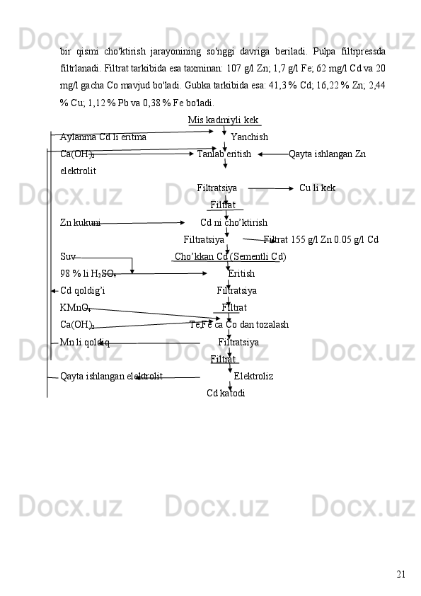 21bir   qismi   cho'ktirish   jarayonining   so'nggi   davriga   beriladi.   Pulpa   filtrpressda
filtrlanadi. Filtrat tarkibida esa taxminan: 107 g/l Zn; 1,7 g/l Fe; 62 mg/l Cd va 20
mg/l gacha Co mavjud bo'ladi. Gubka tarkibida esa: 41,3 % Cd; 16,22 % Zn; 2,44
% Cu; 1,12 % Pb va 0,38 % Fe bo'ladi.
Mis kadmiyli kek
Aylanma Cd li eritma                                  Yanchish
Ca(OH)
2                                                                        Tanlab eritish               Qayta ishlangan Zn 
elektrolit
                                   Filtratsiya                         Cu li kek
Filtrat
Zn kukuni                                        Cd ni cho’ktirish 
                                               Filtratsiya                Filtrat 155 g/l Zn 0.05 g/l Cd
Suv                                        Cho’kkan Cd (Sementli Cd)
98 % li H
2 SO
4                                              Eritish
Cd qoldig’i                                             Filtratsiya
KMnO
4                                                      Filtrat
Ca(OH)
2                                       Te,Fe ca Co dan tozalash
Mn li qoldiq                                            Filtratsiya
Filtrat
Qayta ishlangan elektrolit                             Elektroliz
                                                           Cd katodi 