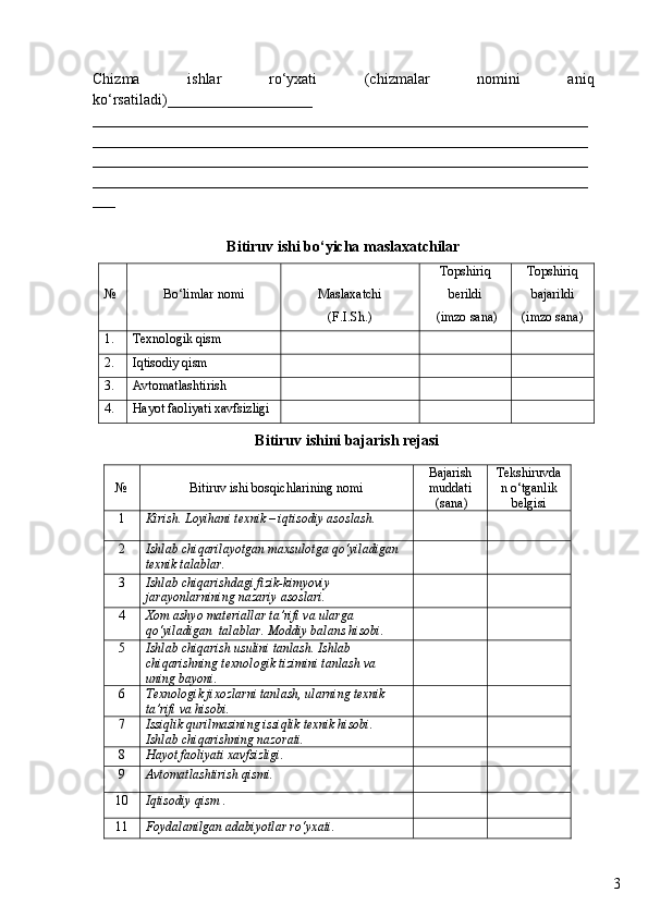 3Chizma   ishlar   rо‘yxati   (chizmalar   nomini   aniq
kо‘rsatiladi)___________________
_________________________________________________________________
_________________________________________________________________
_________________________________________________________________
_________________________________________________________________
___
Bitiruv ishi b o‘ yicha masla x atchilar
№ Bо‘limlar nomi Maslaxatchi
(F.I. Sh .) Topshiri q
berildi
 (imzo sana) Topshiri q
bajarildi
(imzo  sana)
1. Texnologik  qism
2. Iqtisodiy qism
3. Avtomatlashtirish
4. Hayot faoliyati xavfsizligi
Bitiruv ishini bajarish rejasi
№ Bitiruv ishi bos q ichlarining nomi Bajarish
muddati
 (sana) Tekshiruvda
n  о‘ tganlik
belgisi
1 Kirish.  Loyihani te xnik – iqtisodiy asoslash.
2 Ishlab chi qarilayotgan maxsulotga qо‘yiladigan 
texnik talablar.
3 Ishlab chiqarishdagi fizik-kimyoviy 
jarayonlarnining nazariy asoslari.
4 Xom ashyo materiallar ta’rifi va ularga 
qо‘yiladigan  talablar. Moddiy balans hisobi.
5 Ishlab chiqarish usulini tanlash. Ishlab  
chi qarishning texnologik tizimini tanlash va 
uning bayoni.
6 Texnologik jixozlarni tanlash, ularning texnik 
ta’rifi va hisobi.
7 Issiqlik qurilmasining issiqlik texnik hisobi.  
Ishlab chi qarishning nazorati.
8 Hayot faoliyati xavfsizligi .
9 Avtomatlashtirish qismi .
10 Iqtisodiy qism  .
11 Foydalanilgan adabiyotlar rо‘yxati . 