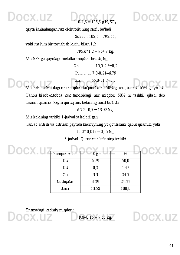 41110-1,5 = 108,5 g H
2 SO
4 .
qayta ishlanlangan rux elektrolitining sarfii bo'ladi
86330 : 108,5 = 795.6 l,
yoki ma'lum bir tortishish kuchi bilan 1,2
795.6*1,2 = 954.7 kg.
Mis kekiga quyidagi metallar miqdori kiradi, kg:
Cd ……….. 10,0-9.8=0,2
Cu……....7,0-0,21=6.79
Zn……...55,0-51.7=3.3
Mis keki tarkibidagi mis miqdori ko'pincha 30-50% gacha, ba'zida 65% ga yetadi.
Ushbu   hisob-kitobda   kek   tarkibidagi   mis   miqdori   50%   ni   tashkil   qiladi   deb
taxmin qilamiz, keyin quruq mis kekining hosil bo'lishi
6.79 : 0,5 = 13.58 kg.
Mis kekining tarkibi 1-jadvalda keltirilgan. 
Tanlab eritish va filtrlash paytida kadmiyning yo'qotilishini qabul qilamiz, yoki
10,0* 0,015 = 0,15 kg.
3-jadval. Quruq mis kekining tarkibi
komponentlar Kg %
Cu  6.79 50,0
Cd  0, 2 1.47
Zn  3.3 24.3
boshqalar 3.29 24.22
Jami  13.58 100,0
Eritmadagi kadmiy miqdori:
9.8–0,15 = 9.65 kg. 