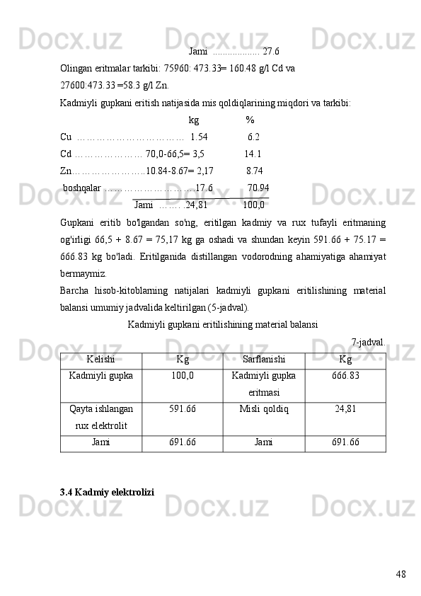 48                                                    Jami  ................... 27.6
Olingan eritmalar tarkibi: 75960: 473.33= 160.48 g/l Cd va 
27600:473.33 =58.3 g/l Zn. 
Kadmiyli gupkani eritish natijasida mis qoldiqlarining miqdori va tarkibi:
                                                    kg                   %       
Cu  ……………………………  1.54                6.2
Cd ………………… 70,0-66,5= 3,5                14.1
Zn…………………..10.84-8.67= 2,17             8.74
 boshqalar ……………………….17.6              70.94
                              Jami  ……. .24,81              100,0
Gupkani   eritib   bo'lgandan   so'ng,   eritilgan   kadmiy   va   rux   tufayli   eritmaning
og'irligi   66,5   +   8.67   =   75,17   kg   ga   oshadi   va   shundan   keyin   591.66   +   75.17   =
666.83   kg   bo'ladi.   Eritilganida   distillangan   vodorodning   ahamiyatiga   ahamiyat
bermaymiz.
Barcha   hisob-kitoblarning   natijalari   kadmiyli   gupkani   eritilishining   material
balansi umumiy jadvalida keltirilgan (5-jadval).
Kadmiyli gupkani eritilishining material balansi
7-jadval.
Kelishi  Kg Sarflanishi  Kg
Kadmiyli gupka 100,0 Kadmiyli gupka
eritmasi 6 66.83
Qayta ishlangan
rux elektrolit 591.66 Misli qoldiq 24, 81
Jami  691.66 Jami  691.66
3.4  Kadmiy elektrolizi 