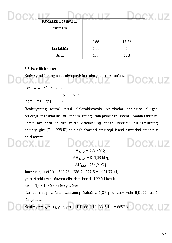 52Kuchlanish pasayishi:
eritmada
2,66 48,36
kontaktda 0,11 2
Jami 5,5 100
3.5 Issiqlik balansi 
Kadmiy sulfatning elektrolizi paytida reaksiyalar sodir bo'ladi :
CdSO4  =  Cd +
 + SO
4 2–
 
                                             + ∆H р .
H2O  =  H +
 + OH –
 
Reaksiyaning   termal   ta'siri   elektrokimyoviy   reaksiyalar   natijasida   olingan
reaksiya   mahsulotlari   va   moddalarning   entalpiyasidan   iborat.   Soddalashtirish
uchun   biz   hosil   bo'lgan   sulfat   kislotasining   eritish   issiqligini   va   jadvalning
haqiqiyligini   (T   =  298 K)   aniqlash  shartlari  orasidagi   farqni   tuzatishni   e'tiborsiz
qoldiramiz:
H
CdSO4  = 927,8 kDj;
∆H
H2SO4  = 812,23 kDj;
∆H
H2O  = 286,2 kDj.
Jami issiqlik effekti: 812.23 - 286.2 - 927.8 = - 401.77 kJ,
ya’ni Reaktsiyani davom ettirish uchun 401,77 kJ kerak 
har 112,4 • 10 -3
 kg kadmiy uchun.
Har   bir   soniyada   bitta   vannaning   katodida   1,87   g   kadmiy   yoki   0,0166   g/mol
chiqariladi.
Reaksiyaning energiya qiymati: 0.0166 * 401.77 * 10 3
 = 6692.5 J. 