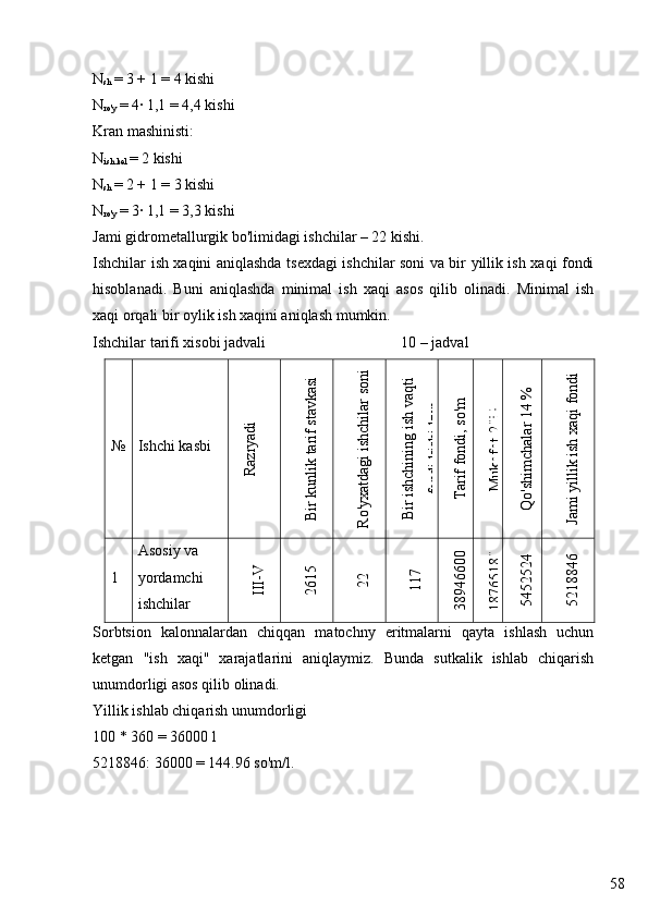 58N
sh  = 3 + 1 = 4 kishi
N
ro'y  = 4· 1,1 = 4,4 kishi
Kran mashinisti:
N
ish.kel  = 2 kishi
N
sh  = 2 + 1 = 3 kishi
N
ro'y  = 3· 1,1 = 3,3 kishi
Jami gidrometallurgik bo'limidagi ishchilar – 22 kishi.
Ishchilar ish xaqini aniqlashda tsexdagi ishchilar soni va bir yillik ish xaqi fondi
hisoblanadi.   Buni   aniqlashda   minimal   ish   xaqi   asos   qilib   olinadi.   Minimal   ish
xaqi orqali bir oylik ish xaqini aniqlash mumkin. 
Ishchilar tarifi xisobi jadvali 10 – jadval
№ Ishchi kasbiRazryadi	
Bir kunlik tarif stavkasi	
Ro'yxatdagi ishchilar soni	
Bir ishchining ish vaqti	
fondi kishi/kun	
Tarif fondi, so'm	
M
ukofot 20%	
Q
o'shim
chalar 14 %	
Jam
i yillik ish xaqi fondi
1 Asosiy va 
yordamchi 
ishchilar	
III-V	
2615	
22	
117	
38946600	
18765180	
5452524	
5218846
Sorbtsion   kalonnalardan   chiqqan   matochny   eritmalarni   qayta   ishlash   uchun
ketgan   "ish   xaqi"   xarajatlarini   aniqlaymiz.   Bunda   sutkalik   ishlab   chiqarish
unumdorligi asos qilib olinadi.
Yillik ishlab chiqarish unumdorligi
100 * 360 = 36000 l
5218846: 36000 = 144.96 so'm/l. 