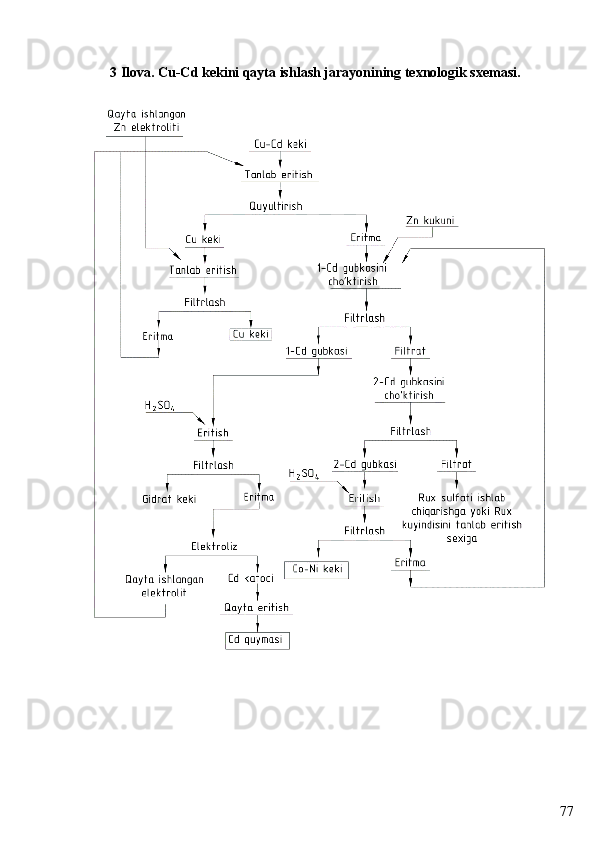 773 Ilova.   Cu-Cd kekini qayta ishlash jarayonining texnologik sxemasi. 