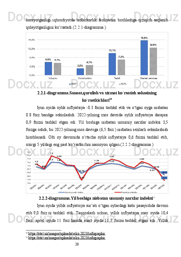 26borayotganligi   iqtisodiyotda   tadbirkorlik   faoliyatini   boshlashga   qiziqish   saqlanib
qolayotganligini ko rsatadi.(2.ʻ 2.1 -diagramma.)
2. 2 .1-diagramma. Sanoat,qurulish va xizmat ko`rsatish sohasining
ko`rastkichlari 10
Iyun oyida oylik inflyatsiya -0.3 foizni  tashkil etdi va o tgan oyga nisbatan	
ʻ
0.8   foiz   bandga   sekinlashdi.   2022-yilning   mos   davrida   oylik   inflyatsiya   darajasi
0,9   foizni   tashkil   etgan   edi.   Yil   boshiga   nisbatan   umumiy   narxlar   indeksi   3,5
foizga oshdi, bu 2022-yilning mos davriga (6,5 foiz ) nisbatan sezilarli sekinlashish
hisoblanadi.   Olti   oy   davomida   o rtacha   oylik   inflyatsiya   0,6   foizni   tashkil   etib,	
ʻ
oxirgi 5 yildagi eng past ko rsatkichni namoyon qilgan.(2.	
ʻ 2 .2-diagramma.)
2. 2 .2-diagramma.Yil boshiga nisbatan umumiy narxlar indeksi 11
Iyun oyida yillik inflyatsiya sur ati o tgan oylardagi kabi pasayishda davom	
ʼ ʻ
etib   9,0   foiz   ni   tashkil   etdi.   Taqqoslash   uchun,   yillik   inflyatsiya   may   oyida   10,4
foiz,   aprel   oyida   11   foiz   hamda   mart   oyida   11,7   foizni   tashkil   etgan   edi.   Yillik
10
  https://stat.uz/images/uploads/reliz-2023/infographic
11
  https://stat.uz/images/uploads/reliz-2023/infographic 