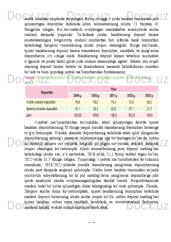 xuddi shunday miqdorda ko‘paygan. Biroq so‘nggi 5 yilda banklar tomonidan jalb
qilinayotgan   depozitlar   tarkibida   aholi   omonatlarining   ulushi   21   foizdan   31
foizgacha   oshgan.   Bu   ko‘rsatkich   rivojlangan   mamlakatlar   amaliyotida   ancha
sezilarli   darajada   yuqoridir.   Ta’kidlash   joizki,   banklarning   depozit   bazasi
mustahkamligini   belgilovchi   muhim   omillardan   biri   sifatida   bank   depozitlari
tarkibidagi   barqaror   resurslarning   ulushi   yuqori   ekanligidir.   Bizga   ma’lumki,
tijorat   banklarning   depozit   bazasi   transaksion   depozitlar,   muddatli   va   jamg‘arma
depozitlarini   o‘z   ichiga   oladi.   Banklarning   depozit   bazasi   tarkibini   sinchiklab
o‘rganish va puxta tahlil  qilish juda muhim ahamiyatga egadir. Sababi  shu orqali
ularning   depozit   bazasi   tarkibi   va   dinamikasini   samarali   baholashimiz   mumkin
bo‘ladi va buni quyidagi jadval ma’lumotlaridan foydalanamiz.
1-jadval   ma’lumotlaridan   ko‘rinadiki,   tahlil   qilinayotgan   davrda   tijorat
banklari depozitlarining 70 foizga yaqini yuridik shaxslarning depozitlari hissasiga
to‘g‘ri   kelmoqda.   Yuridik   shaxslar   depozitlarinig   tarkibida   talab   qilib   olinguncha
depozitlarning salmog‘i pasayish tendensiyasiga ega bo‘layotgan bo‘lsa-da, ushbu
ko‘rsatkich   xalqaro   me’yorlarda   belgilab   qo‘yilgan   me’yordan   sezilarli   darajada
yuqori   ekanligini   ko‘rsatmoqda.   Aholi   omonatlarining   jami   depozit   mablag‘lari
tarkibidagi   ulushi   esa,   o‘z   navbatida,   2018-yilda   21,1   foizni   tashkil   etgan   bo‘lsa,
2022-yilda   31,7   foizga   oshgan.   Yuqoridagi   1-jadval   ma’lumotlaridan   ko‘rishimiz
mumkinki,   2018-2022-yillarda   yuridik   shaxslarning   jamg‘arma   depozitlarining
ulushi   past   darajada   saqlanib   qolmoqda.   Ushbu   holat   banklar   tomonidan   xo‘jalik
yurituvchi   subyektlarning   bo‘sh   pul   mablag‘larini   jamg‘arma   depozitlarga   jalb
qilish   amaliyoti   yaxshi   rivojlanmaganligidan   dalolat   beradi.   Respublikamizda
mazkur holat bo‘yicha qilinadigan ishlar talayginaligi ko‘rinib qolmoqda. Chunki,
Xalqaro   tajriba   shuni   ko‘rsatmoqdaki,   tijorat   banklarining   depozitlari   tarkibida
mazkur   depozit   turlarining   ulushi   ancha   yuqori   bo‘lib,   ushbu   depozit   mablag‘lari
tijorat   banklari   uchun   uzoq   muddatli   kreditlash   va   investitsiyalash   faoliyatini
samarali tashkil etishda muhim ahamiyat kasb etadi.
~  ~ 