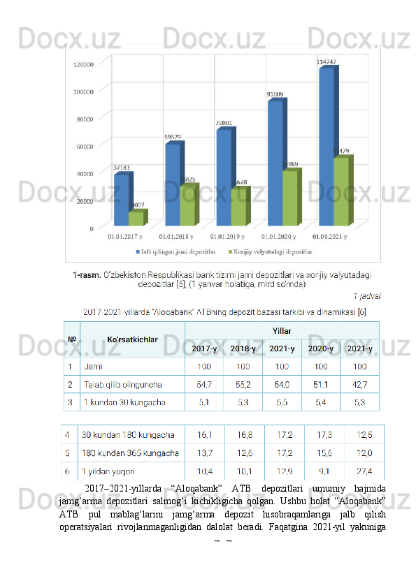 2017–2021-yillarda   “Aloqabank”   ATB   depozitlari   umumiy   hajmida
jamg‘arma   depozitlari   salmog‘i   kichikligicha   qolgan.   Ushbu   holat   “Aloqabank”
ATB   pul   mablag‘larini   jamg‘arma   depozit   hisobraqamlariga   jalb   qilish
operatsiyalari   rivojlanmaganligidan   dalolat   beradi.   Faqatgina   2021-yil   yakuniga
~  ~ 