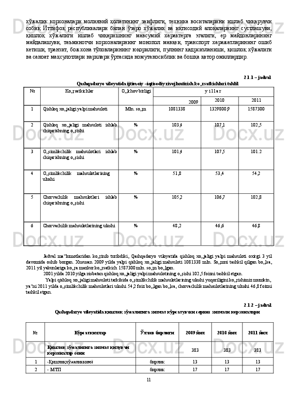 хўжалик   корхоналари   молиявий   ҳолатининг   заифлиги,   техника   воситаларини   ишлаб   чиқарувчи
собиқ   Иттифоқ   республикалари   билан   ўзаро   хўжалик   ва   иқтисодий   алоқаларнинг   сустлашуви,
қишлоқ   хўжалиги   ишлаб   чиқаришнинг   мавсумий   характерга   эгалиги,   ер   майдонларининг
майдалашуви,   таъминотчи   корхоналарнинг   монопол   мавқеи,   транспорт   харажатларининг   ошиб
кетиши, транзит, божхона тўловларининг юқорилиги, пулнинг қадрсизланиши, қишлоқ хўжалиги
ва саноат маҳсулотлари нархлари ўртасида номутаносиблик ва бошқа қатор омиллардир. 
 
 
2.1.1 – jadval
Qashqadaryo viloyatida ijtimoiy –iqtisodiy rivojlantirish ko„rsatkichlari tahlil 
№  Ko„rsatkichlar  O„lchov birligi y i l l a r  
2009  2010  2011 
1  Qishloq xo„jaligi yalpi mahsuloti  Mln. so„m  1081338  1329800,9  1587300 
2  Qishloq   xo„jaligi   mahsuloti   ishlab
chiqarishning o„sishi  %  103,4  107,1  102,5 
3  O„simlikchilik   mahsulotlari   ishlab
chiqarishning o„sishi  %  101,4  107,5  101.2 
4  O„simlikchilik  mahsulotlarining 
ulushi  %  51,8  53,4  54,2 
5  Chorvachilik   mahsulotlari   ishlab
chiqarishning o„sishi  %  105,2  106,7  102,8 
6  Chorvachilik mahsulotlarining ulushi  %  48,2  46,6  46,8 
 
Jadval   ma lumotlaridan   ko„rinib   turibdiki,   Qashqadaryo   viloyatida   qishloq   xo„jaligi   yalpi   mahsuloti   oxirgi   3   yil‟
davomida   oshib   borgan.   Xususan   2009   yilda   yalpi   qishloq   xo„jaligi   mahsuloti   1081338   mln.   So„mni   tashkil   qilgan   bo„lsa,
2011 yil yakunlariga ko„ra mazkur ko„rsatkich 1587300 mln. so„m bo„lgan. 
2001 yilda 2010 yilga nisbatan qishloq xo„jaligi yalpi mahsulotining o„sishi 102,5 foizni tashkil etgan. 
Yalpi qishloq xo„jaligi mahsuloti tarkibida o„simlikchilik mahsulotlarining ulushi yuqoriligini ko„rishimiz mumkin, 
ya ni 2011 yilda o„simlikchilik mahsulotlari ulushi 54,2 foiz bo„lgan bo„lsa, chorvachilik mahsulotlarining ulushi 46,8 foizni	
‟
tashkil etgan. 
 
2.1.2 – jadval 
Qashqadaryo viloyatida қишлоқ хўжалигига хизмат кўрсатувчси сервис хизмати корхоналари 
 
№  Кўрсаткичлар  Ўлчов бирлиги  2009 йил  2010 йил  2011 йил 
  Қишлоқ хўжалигига хизмат қилувчи 
корхоналар сони    383  383  383 
 1  -Қишлоқхўжаликкимё  бирлик  13  13  13 
 2  - МТП  бирлик  17  17  17 
11  
  