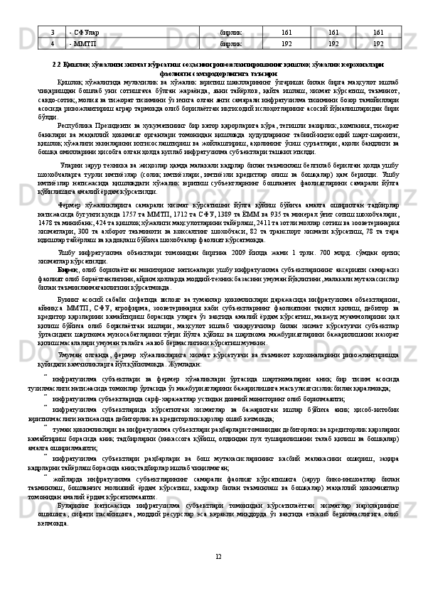 3  - СФУлар  бирлик  161  161  161 
 4  - ММТП  бирлик  192  192  192 
 
2.2 Қишлоқ хўжалиги хизмат кўрсатиш соҳасини ривожлантиришнинг қишлоқ хўжалик корхоналари
фаолияти самарадорлигига таъсири 
Қишлоқ   хўжалигида   мулкчилик   ва   хўжалик   юритиш   шаклларининг   ўзгариши   билан   бирга   маҳсулот   ишлаб
чиқаришдан   бошлаб   уни   сотишгача   бўлган   жараёнда,   яъни   тайёрлов,   қайта   ишлаш,   хизмат   кўрсатиш,   таъминот,
савдо-сотиқ, молия ва тижорат тизимини ўз  ичига олган янги самарали  инфратузилма тизимини бозор тамойиллари
асосида ривожлантириш аграр тармоқда олиб борилаётган  иқтисодий ислоҳотларнинг асосий  йўналишларидан бири
бўлди. 
Республика   Президенти   ва   хукуматининг   бир   катор   қарорларига   кўра,   тегишли   вазирлик,   компания,   тижорат
банклари   ва   маҳаллий   ҳокимият   органлари   томонидан   қишлоқда   ҳудудларнинг   табиий-иқтисодий   шарт-шароити,
қишлоқ  хўжалиги   экинларини  ихтисослаштириш  ва  жойлаштириш,  аҳолининг  ўсиш  суръатлари,  аҳоли  бандлиги   ва
бошқа омилларини ҳисобга олган ҳолда куплаб инфратузилма субъектлари ташкил этилди. 
  Уларни зарур техника ва жиҳозлар ҳамда малакали кадрлар билан таъминлаш белгилаб берилган ҳолда ушбу
шохобчаларга   турли   имтиёзлар   (солиқ   имтиёзлари,   имтиёзли   кредитлар   олиш   ва   бошқалар)   ҳам   берилди.   Ушбу
имтиёзлар   натижасида   қишлоқдаги   хўжалик   юритиш   субъектларнинг   бошланғич   фаолиятларини   самарали   йўлга
қўйилишига амалий ёрдам кўрсатилди. 
Фермер   хўжаликларига   самарали   хизмат   кўрсатишни   йўлга   қўйиш   бўйича   амалга   оширилган   тадбирлар
натижасида бугунги кунда 1757 та ММТП, 1712 та СФУ, 1389 та ЁММ ва 935 та минерал ўғит сотиш шохобчалари,
1478 та минибанк, 424 та қишлоқ хўжалиги маҳсулотларини тайёрлаш, 2411 та зотли моллар сотиш ва зооветеринария
хизматлари,   300   та   ахборот   таъминоти   ва   консалтинг   шохобчаси,   82   та   транспорт   хизмати   кўрсатиш,   78   та   тара
идишлар тайёрлаш ва қадоқлаш бўйича шохобчалар фаолият кўрсатмоқда. 
Ушбу   инфратузилма   объектлари   томонидан   биргина   2009   йилда   жами   1   трлн.   700   млрд.   сўмдан   ортиқ
хизматлар кўрсатилди. 
Бироқ,   олиб  борилаётган   мониторинг  натижалари  ушбу  инфратузилма   субъектларининг  аксарияти  самарасиз
фаолият олиб бораётганлигини, айрим ҳолларда моддий-техник базасини умуман йўқлигини, малакали мутахассислар
билан таъминланмаганлигини кўрсатмоқда. 
Бунинг   асосий   сабаби   сифатида   вилоят   ва   туманлар   ҳокимликлари   даражасида   инфратузилма   объектларини,
айниқса   ММТП,   СФУ,   агрофирма,   зооветеринария   каби   субъектларнинг   фаолиятини   таҳлил   қилиш,   дебитор   ва
кредитор   қарзларини   камайтириш   борасида   уларга   ўз   вақтида   амалий   ёрдам   кўрсатиш,   мавжуд   муаммоларини   ҳал
қилиш   бўйича   олиб   борилаётган   ишлари,   маҳсулот   ишлаб   чиқарувчилар   билан   хизмат   кўрсатувчи   субъектлар
ўртасидаги   шартнома   муносабатларини   тўғри   йўлга   қўйиш   ва   шартнома   мажбуриятларини   бажарилишини   назорат
қилиш масалалари умуман талабга жавоб бермаслигини кўрсатиш мумкин. 
Умуман   олганда,   фермер   хўжаликларига   хизмат   кўрсатувчи   ва   таъминот   корхоналарини   ривожлантиришда
қуйидаги камчиликларга йўл қўйилмоқда. Жумладан: 
 инфратузилма   субъектлари   ва   фермер   хўжаликлари   ўртасида   шартномаларни   аниқ   бир   тизим   асосида
тузилмаслиги натижасида томонлар ўртасида ўз мажбуриятларини бажарилишига масъулиятсизлик билан қаралмоқда; 
 инфратузилма субъектларида сарф-харажатлар устидан доимий мониторинг олиб борилмаяпти; 
 инфратузилма   субъектларида   кўрсатилган   хизматлар   ва   бажарилган   ишлар   бўйича   аниқ   ҳисоб-китобни
юритилмаслиги натижасида дебиторлик ва кредиторлик қарзлар ошиб кетмоқда; 
 туман ҳокимликлари ва инфратузилма субъектлари раҳбарлари томонидан дебиторлик ва кредиторлик қарзларни
камайтириш   борасида   аниқ   тадбирларни   (инкассога   қўйиш,   олдиндан   пул   туширилишини   талаб   қилиш   ва   бошқалар)
амалга оширилмаяпти; 
 инфратузилма   субъектлари   раҳбарлари   ва   бош   мутахасисларининг   касбий   малакасини   ошириш,   заҳира
кадрларни тайёрлаш борасида аниқ тадбирлар ишлаб чиқилмаган; 
 жойларда   инфратузилма   субъектларининг   самарали   фаолият   кўрсатишига   (зарур   бино-иншоатлар   билан
таъминлаш,   бошланғич   молиявий   ёрдам   кўрсатиш,   кадрлар   билан   таъминлаш   ва   бошқалар)   маҳаллий   ҳокимиятлар
томонидан амалий ёрдам кўрсатилмаяпти. 
Буларнинг   натижасида   инфратузилма   субъектлари   томонидан   кўрсатилаётган   хизматлар   нархларининг
ошишига,   сифати   пасайишига,   моддий   ресурслар   эса   керакли   миқдорда   ўз   вақтида   етказиб   берилмаслигига   олиб
келмоқда. 
12