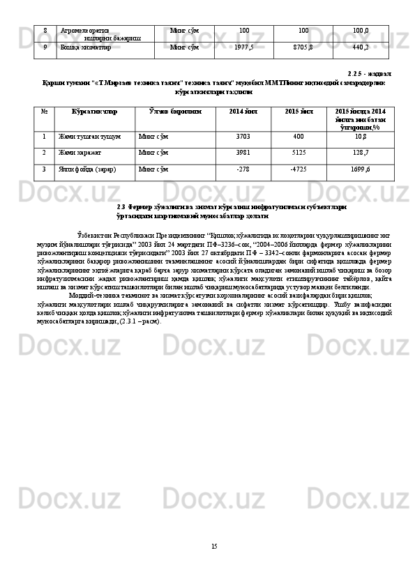 8  Агромелеоратив 
ишларни бажариш  Минг сўм  100  100  100,0 
9  Бошқа хизматлар  Минг сўм  1977,5  8705,8  440,2 
 
2.2.5 - жадвал 
Қарши тумани “«Т.Мирзаев техника таянч” техника таянч” муқобил ММТПнинг иқтисодий самарадорлик 
кўрсаткичлари таҳлили 
 
№  Кўрсатикчлар  Ўлчов бирилиги  2014 йил  2015 йил  2015 йилда 2014
йилга нисбатан
ўзгариши,% 
1  Жами тушган тушум  Минг сўм  3703  400  10,8 
2  Жами харажат  Минг сўм  3981  5125  128,7 
3  Ялпи фойда (зарар)  Минг сўм  -278  -4725  1699,6 
 
 
2.3 Фермер хўжалиги ва хизмат кўрсатиш инфратузилмаси субъектлари 
ўртасидаги шартномавий муносабатлар ҳолати 
 
Ўзбекистон Республикаси Президентининг “Қишлоқ хўжалигида ислоҳотларни чуқурлаштиришнинг энг 
муҳим  йўналишлари  тўғрисида”  2003  йил  24  мартдаги  ПФ–3236–сон,   “2004–2006  йилларда   фермер  хўжаликларини
ривожлантириш концепцияси  тўғрисидаги” 2003 йил 27 октябрдаги ПФ – 3342–сонли фармонларига асосан  фермер
хўжаликларини   бақарор   ривожланишини   таъминлашнинг   асосий   йўналишлардан   бири   сифатида   қишлоқда   фермер
хўжаликларининг эҳтиёжларига қараб барча зарур хизматларни кўрсата оладиган замонавий ишлаб чиқариш ва бозор
инфратузилмасини   жадал   ривожлантириш   ҳамда   қишлоқ   хўжалиги   маҳсулоти   етиштирувчининг   тайёрлов,   қайта
ишлаш ва хизмат кўрсатиш ташкилотлари билан ишлаб чиқариш муносабатларида устувор мавқеи белгиланди. 
Моддий–техника таъминот ва хизмат кўрсатувчи корхоналарнинг асосий вазифалардан бири қишлоқ 
хўжалиги   маҳсулотлари   ишлаб   чиқарувчиларига   замонавий   ва   сифатли   хизмат   кўрсатишдир.   Ушбу   вазифасидан
келиб чиққан ҳолда қишлоқ хўжалиги инфратузилма ташкилотлари фермер хўжаликлари билан ҳуқуқий ва иқтисодий
муносабатларга киришади, (2.3.1 – расм). 
 
15  
  