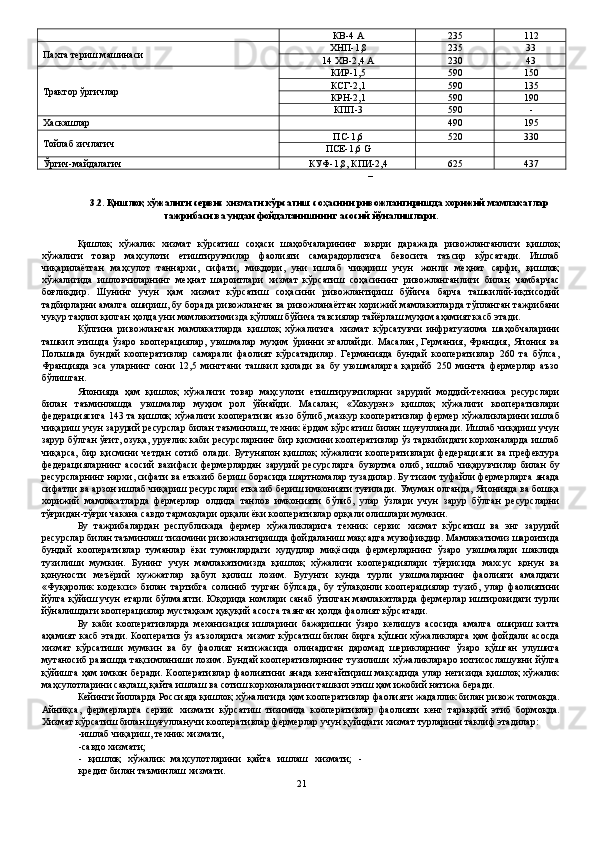 КВ-4 А  235  112 
Пахта териш машинаси  ХНП-1,8  235  33 
14 ХВ-2,4 А  230  43 
Трактор ўргичлар  КИР-1,5  590  150 
КСГ-2,1  590  135 
КРН-2,1  590  190 
КПП-3  590  - 
Хаскашлар 
  490  195 
Тойлаб зичлагич  ПС-1,6  520  330 
ПСЕ-1,6 G 
   
Ўргич-майдалагич  КУФ-1,8, КПИ-2,4  625  437 
–    
 
3.2. Қишлоқ хўжалиги сервис хизмати кўрсатиш соҳасини ривожлантиришда хорижий мамлакатлар 
тажрибаси ва ундан фойдаланишнинг асосий йўналишлари. 
 
Қишлоқ   хўжалик   хизмат   кўрсатиш   соҳаси   шаҳобчаларининг   юқори   даражада   ривожланганлиги   қишлоқ
хўжалиги   товар   маҳсулоти   етиштирувчилар   фаолияти   самарадорлигига   бевосита   таъсир   кўрсатади.   Ишлаб
чиқарилаётган   маҳсулот   таннархи,   сифати,   миқдори,   уни   ишлаб   чиқариш   учун   жонли   меҳнат   сарфи,   қишлоқ
хўжалигида   ишловчиларнинг   меҳнат   шароитлари   хизмат   кўрсатиш   соҳасининг   ривожланганлиги   билан   чамбарчас
боғлиқдир.   Шунинг   учун   ҳам   хизмат   кўрсатиш   соҳасини   ривожлантириш   бўйича   барча   ташкилий-иқтисодий
тадбирларни амалга ошириш, бу борада ривожланган ва ривожланаётган хорижий мамлакатларда тўпланган тажрибани
чуқур таҳлил қилган ҳолда уни мамлакатимизда қўллаш бўйича тавсиялар тайёрлаш муҳим аҳамият касб этади. 
Кўпгина   ривожланган   мамлакатларда   қишлоқ   хўжалигига   хизмат   кўрсатувчи   инфратузилма   шаҳобчаларини
ташкил   этишда   ўзаро   кооперациялар,   уюшмалар   муҳим   ўринни   эгаллайди.   Масалан,   Германия,   Франция,   Япония   ва
Польшада   бундай   кооперативлар   самарали   фаолият   кўрсатадилар.   Германияда   бундай   кооперативлар   260   та   бўлса,
Францияда   эса   уларнинг   сони   12,5   мингтани   ташкил   қилади   ва   бу   уюшмаларга   қарийб   250   мингта   фермерлар   аъзо
бўлишган. 
Японияда   ҳам   қишлоқ   хўжалиги   товар   маҳсулоти   етиштирувчиларни   зарурий   моддий-техника   ресурслари
билан   таъминлашда   уюшмалар   муҳим   рол   ўйнайди.   Масалан;   «Хокурэн»   қишлоқ   хўжалиги   кооперативлари
федерациясига 143 та қишлоқ хўжалиги кооперативи аъзо бўлиб, мазкур кооперативлар фермер хўжаликларини ишлаб
чиқариш учун зарурий ресурслар билан таъминлаш, техник ёрдам кўрсатиш билан шуғулланади. Ишлаб чиқариш учун
зарур бўлган ўғит, озуқа, уруғлик каби ресурсларнинг бир қисмини кооперативлар ўз таркибидаги корхоналарда ишлаб
чиқарса,   бир   қисмини   четдан   сотиб   олади.   Бутуняпон   қишлоқ   хўжалиги   кооперативлари   федерацияси   ва   префектура
федерацияларнинг   асосий   вазифаси   фермерлардан   зарурий   ресурсларга   буюртма   олиб,   ишлаб   чиқарувчилар   билан   бу
ресурсларнинг нархи, сифати ва етказиб бериш борасида шартномалар тузадилар. Бу тизим туфайли фермерларга янада
сифатли ва арзон ишлаб чиқариш ресурслари етказиб бериш имконияти туғилади. Умуман олганда, Японияда ва бошқа
хорижий   мамлакатларда   фермерлар   олдида   танлов   имконияти   бўлиб,   улар   ўзлари   учун   зарур   бўлган   ресурсларни
тўғридан-тўғри чакана савдо тармоқлари орқали ёки кооперативлар орқали олишлари мумкин. 
Бу   тажрибалардан   республикада   фермер   хўжаликларига   техник   сервис   хизмат   кўрсатиш   ва   энг   зарурий
ресурслар билан таъминлаш тизимини ривожлантиришда фойдаланиш мақсадга мувофиқдир. Мамлакатимиз шароитида
бундай   кооперативлар   туманлар   ёки   туманлардаги   худудлар   миқёсида   фермерларнинг   ўзаро   уюшмалари   шаклида
тузилиши   мумкин.   Бунинг   учун   мамлакатимизда   қишлоқ   хўжалиги   кооперациялари   тўғрисида   махсус   қонун   ва
қонуности   меъёрий   хужжатлар   қабул   қилиш   лозим.   Бугунги   кунда   турли   уюшмаларнинг   фаолияти   амалдаги
«Фуқаролик   кодекси»   билан   тартибга   солиниб   турган   бўлсада,   бу   тўлақонли   кооперациялар   тузиб,   улар   фаолиятини
йўлга қўйиш учун етарли бўлмаяпти. Юқорида номлари санаб ўтилган мамлакатларда фермерлар иштирокидаги турли
йўналишдаги кооперациялар мустаҳкам ҳуқуқий асосга таянган ҳолда фаолият кўрсатади. 
Бу   каби   кооперативларда   механизация   ишларини   бажаришни   ўзаро   келишув   асосида   амалга   ошириш   катта
аҳамият касб этади. Кооператив ўз аъзоларига хизмат кўрсатиш билан бирга қўшни хўжаликларга ҳам фойдали асосда
хизмат   кўрсатиши   мумкин   ва   бу   фаолият   натижасида   олинадиган   даромад   шерикларнинг   ўзаро   қўшган   улушига
мутаносиб равишда тақсимланиши лозим. Бундай кооперативларнинг тузилиши хўжаликлараро ихтисослашувни йўлга
қўйишга ҳам имкон беради. Кооперативлар фаолиятини янада кенгайтириш мақсадида улар негизида қишлоқ хўжалик
маҳсулотларини сақлаш, қайта ишлаш ва сотиш корхоналарини ташкил этиш ҳам ижобий натижа беради. 
Кейинги йилларда Россияда қишлоқ хўжалигида ҳам кооперативлар фаолияти жадаллик билан ривож топмоқда.
Айниқса,   фермерларга   сервис   хизмати   кўрсатиш   тизимида   кооперативлар   фаолияти   кенг   тараққий   этиб   бормоқда.
Хизмат кўрсатиш билан шуғулланучи кооперативлар фермерлар учун қуйидаги хизмат турларини таклиф этадилар: 
-ишлаб чиқариш, техник хизмати, 
-савдо хизмати; 
-   қишлоқ   хўжалик   маҳсулотларини   қайта   ишлаш   хизмати;   -
кредит билан таъминлаш хизмати. 
21
