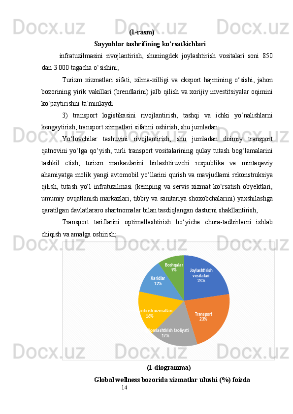 14 (1-rasm)
Sayyohlar tashrifining ko‘rsatkichlari
infratuzilmasini   rivojlantirish,   shuningdek   joylashtirish   vositalari   soni   850
dan 3 000 tagacha o‘sishini;
Turizm   xizmatlari   sifati,   xilma-xilligi   va   eksport   hajmining   o‘sishi,   jahon
bozorining yirik vakillari (brendlarini) jalb qilish va xorijiy investitsiyalar  oqimini
ko‘paytirishni ta’minlaydi.
3)   transport   logistikasini   rivojlantirish,   tashqi   va   ichki   yo‘nalishlarni
kengaytirish, transport xizmatlari sifatini oshirish, shu jumladan:
Yo‘lovchilar   tashuvini   rivojlantirish,   shu   jumladan   doimiy   transport
qatnovini  yo‘lga qo‘yish, turli  transport  vositalarining qulay tutash  bog‘lamalarini
tashkil   etish,   turizm   markazlarini   birlashtiruvchi   respublika   va   mintaqaviy
ahamiyatga molik yangi avtomobil yo‘llarini qurish va mavjudlarni rekonstruksiya
qilish,   tutash   yo‘l   infratuzilmasi   (kemping   va   servis   xizmat   ko‘rsatish   obyektlari,
umumiy ovqatlanish markazlari, tibbiy va sanitariya shoxobchalarini) yaxshilashga
qaratilgan davlatlararo shartnomalar bilan tasdiqlangan dasturni shakllantirish,
Transport   tariflarini   optimallashtirish   bo‘yicha   chora-tadbirlarni   ishlab
chiqish va amalga oshirish;
Joylashtirish 
vositalari
23%
Transport
23%
Sog'lomlashtirish faoliyati
17%Ovqatlantirish xizmatlari
16% Xaridlar
12% Boshqalar
9%
(1-diogramma)
Global wellness bozorida xizmatlar ulushi (%) foizda 
