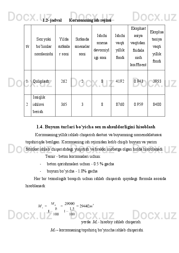              1.2- jadval   Korxonaning ish rejimi 
t/r  Sex yoki
bo’limlar
nomlanishi  Yilda
sutkala
r soni  Sutkada
smenalar
soni  Ishchi
smena 
davomiyl
igi soni  Ishchi
vaqti 
yillik
fondi  Ekspluat
asiya 
vaqtidan 
foidala
nish
koiffisent  Eksplua
tasiya
vaqti 
yillik
fondi 
1  Qoliplash  262  2  8  4192  0.943  3953 
2  Issiqlik 
ishlovi 
berish  365  3  8  8760  0.959  8400 
 
1.4. Buyum turlari bo’yicha sex mahsuldorligini hisoblash
 Korxonaning yillik ishlab chiqarish dasturi va buyumning nomenoklaturasi 
topshiriqda berilgan. Korxonaning ish rejimidan kelib chiqib buyum va yarim 
fabrikat ishlab chiqarishdagi yuqotish va brakki inobatga olgan holda hisoblanadi. 
Temir - beton korxonalari uchun: 
- beton qorishmalari uchun - 0.5 % gacha 
- buyum bo’yicha - 1.0% gacha 
Har   bir   texnologik   bosqich   uchun   ishlab   chiqarish   quyidagi   formula   asosida
hisoblanadi: 
     
yerda:  M
x   - hisobiy ishlab chiqarish. 
      M
T   – korxonaning topshiriq bo’yincha ishlab chiqarishi.  